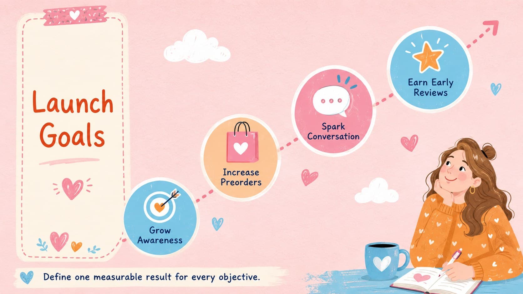 Romance publishing campaign deck slide presenting awareness, preorder, engagement, and review goals.