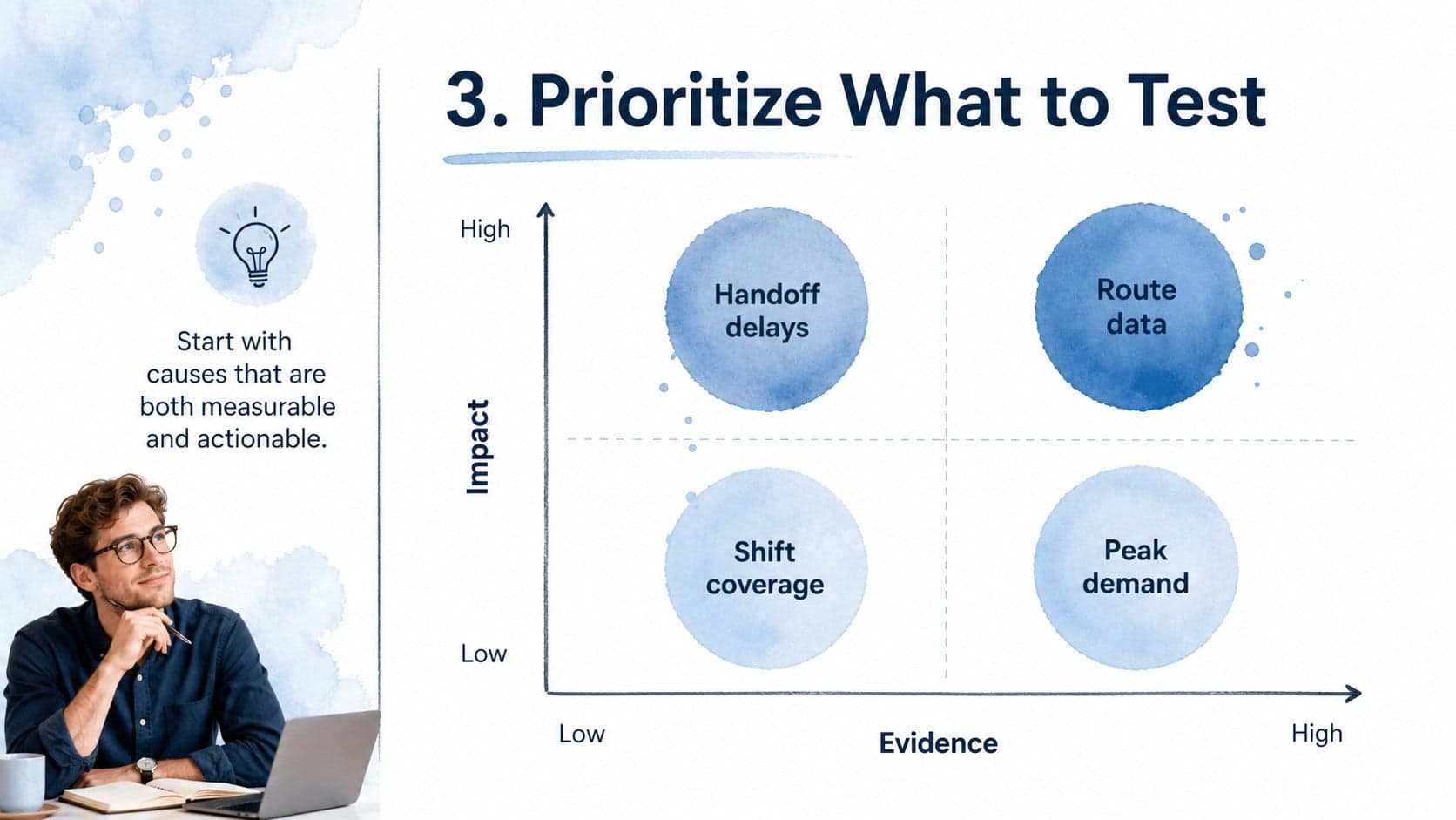 Blue problem-solving slide prioritizing possible causes with evidence and confidence markers.