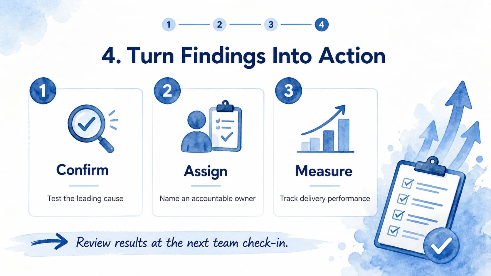 Blue watercolor closing slide turning verified causes into owners, deadlines, and measurable actions.