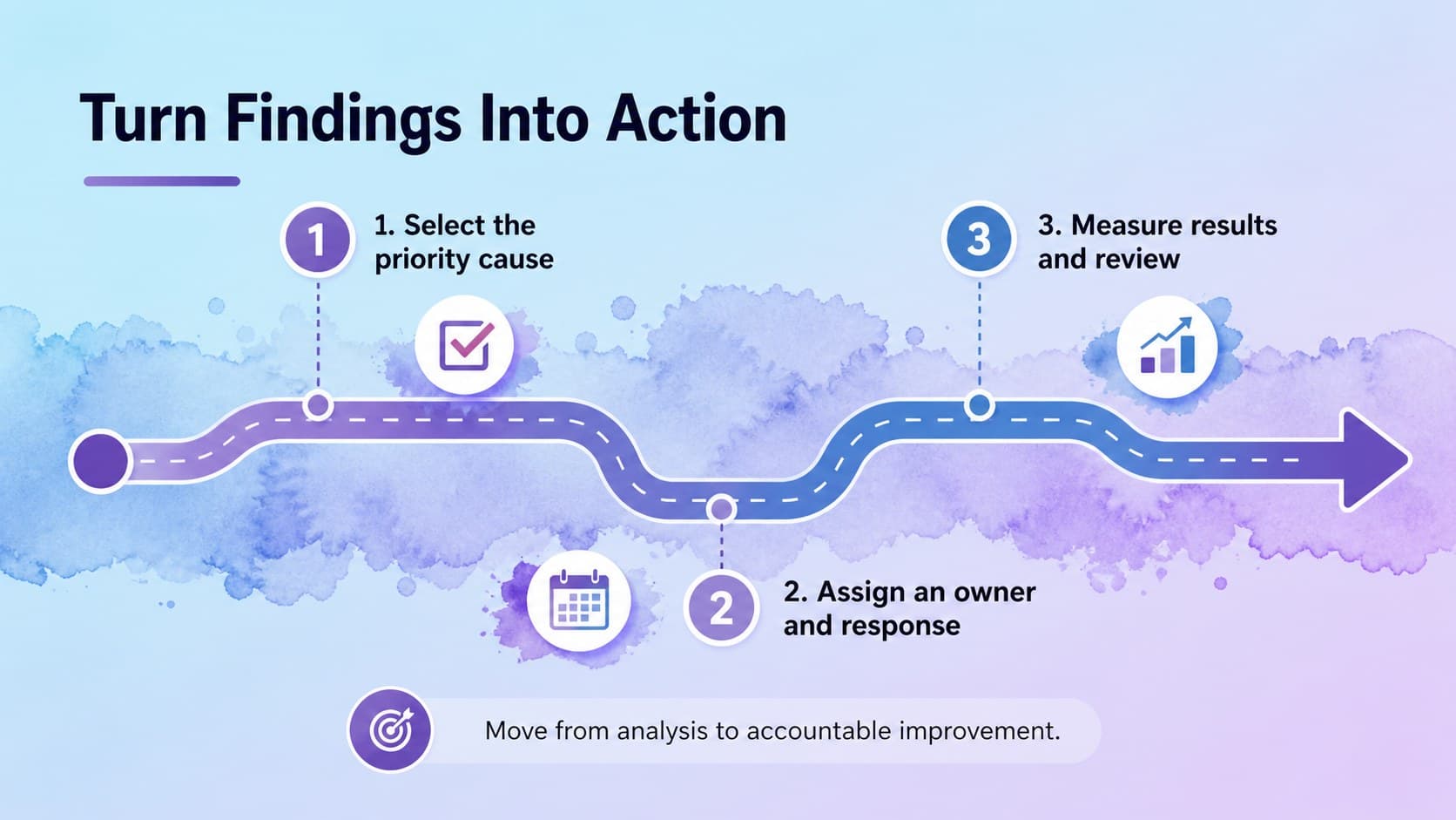 Problem solving workshop template slide showing corrective actions, owners, and follow-up measures.