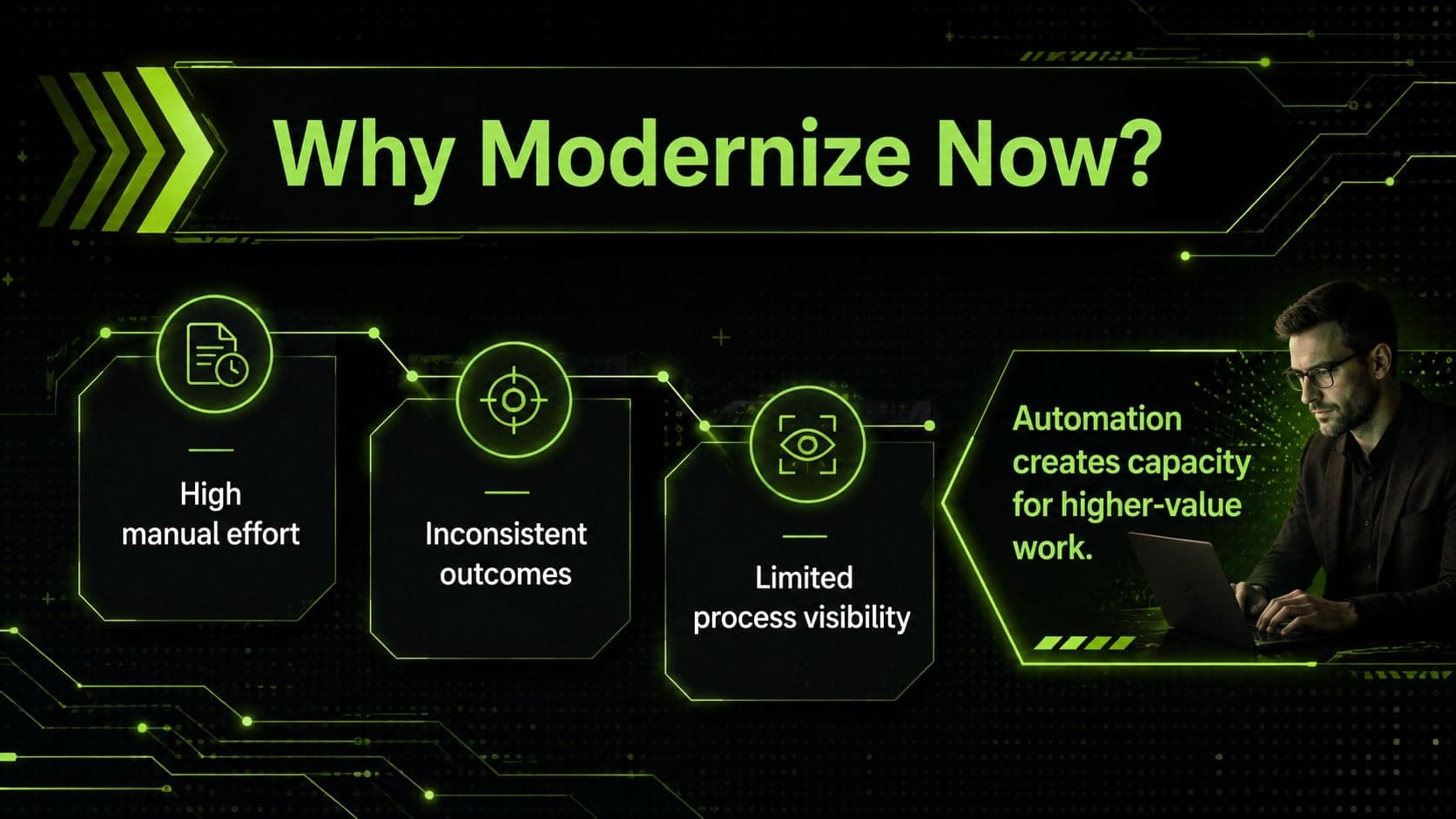 Neon automation strategy slide outlining the operational case for RPA workflow modernization.