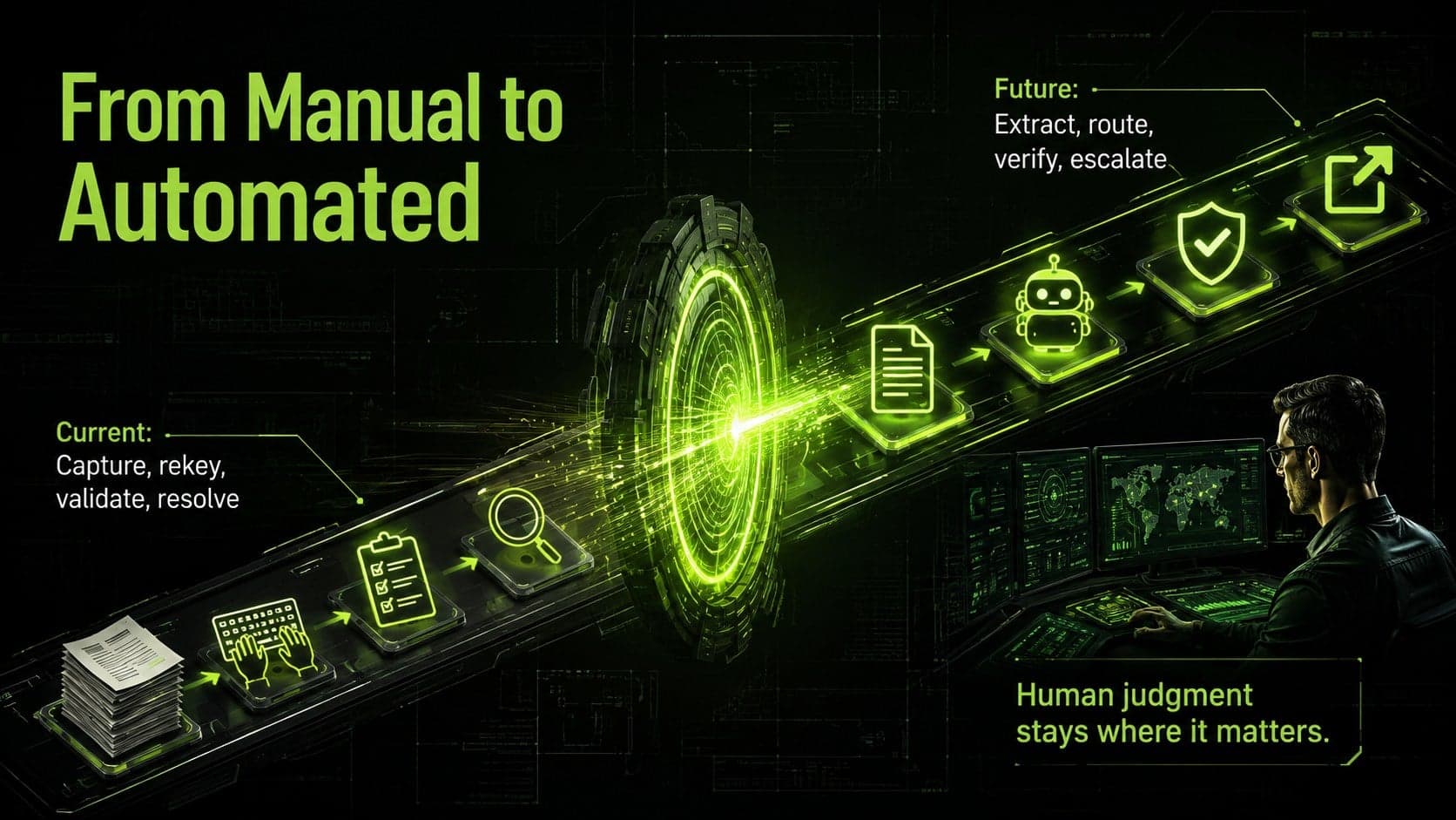 Current and future workflow comparison slide for an RPA implementation plan.