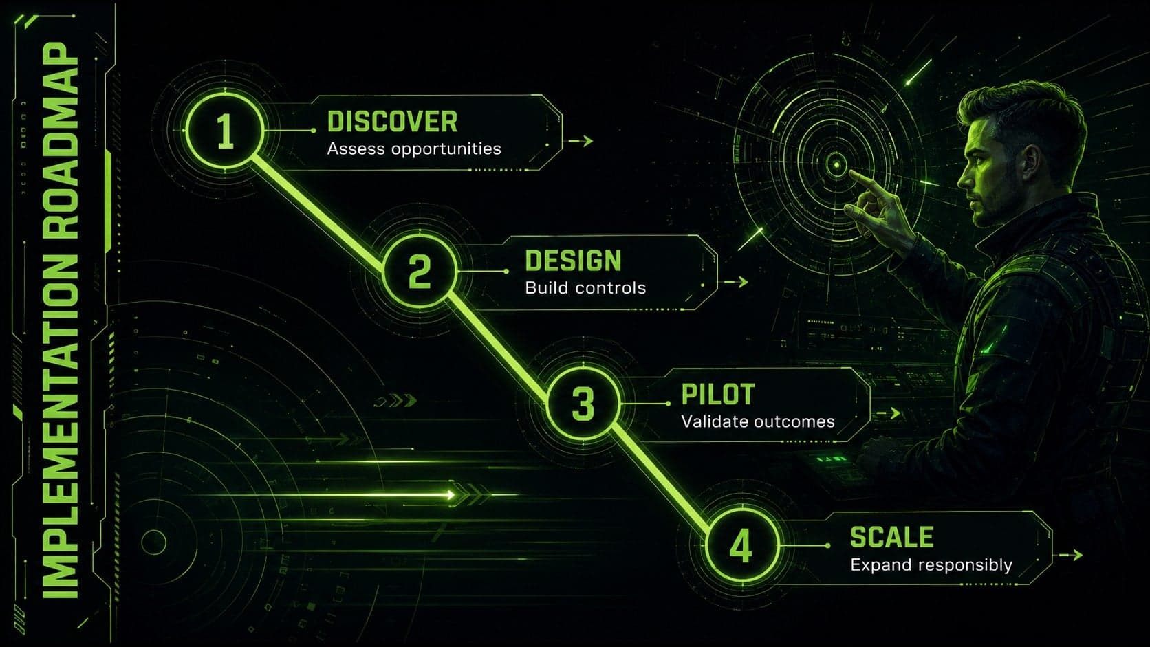Enterprise RPA implementation plan displayed as a four-phase neon rollout timeline.