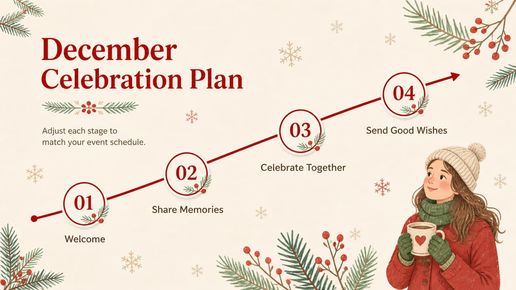 Natural winter celebration theme slide with a four-step December event timeline and evergreen illustrations.
