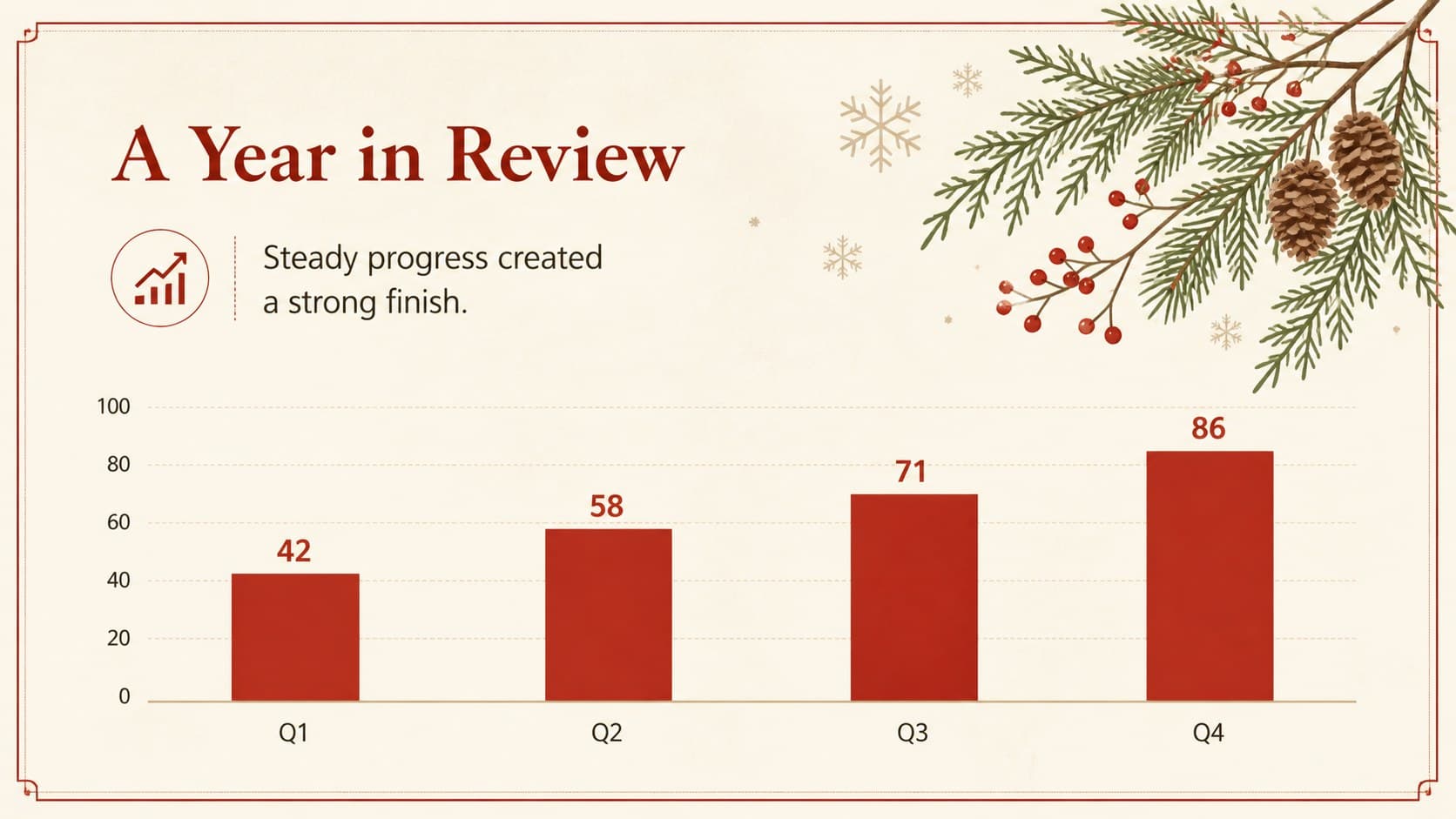 Rustic winter holiday deck chart slide showing quarterly milestones with subtle Christmas greenery.