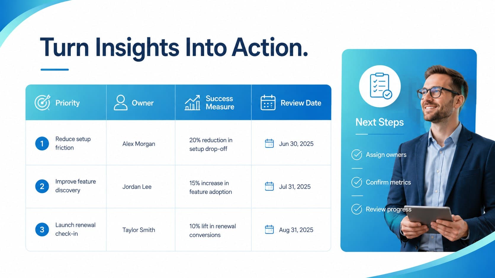 SaaS lifecycle action plan with improvement priorities, owners, success measures, and review dates.