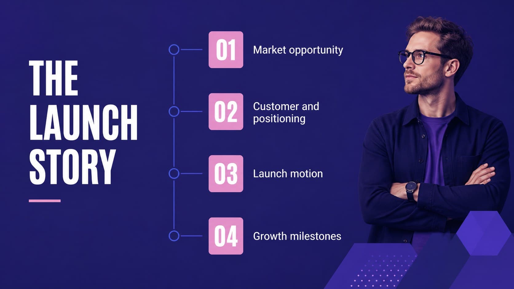 Agenda slide outlining the main stages of a software product launch presentation.