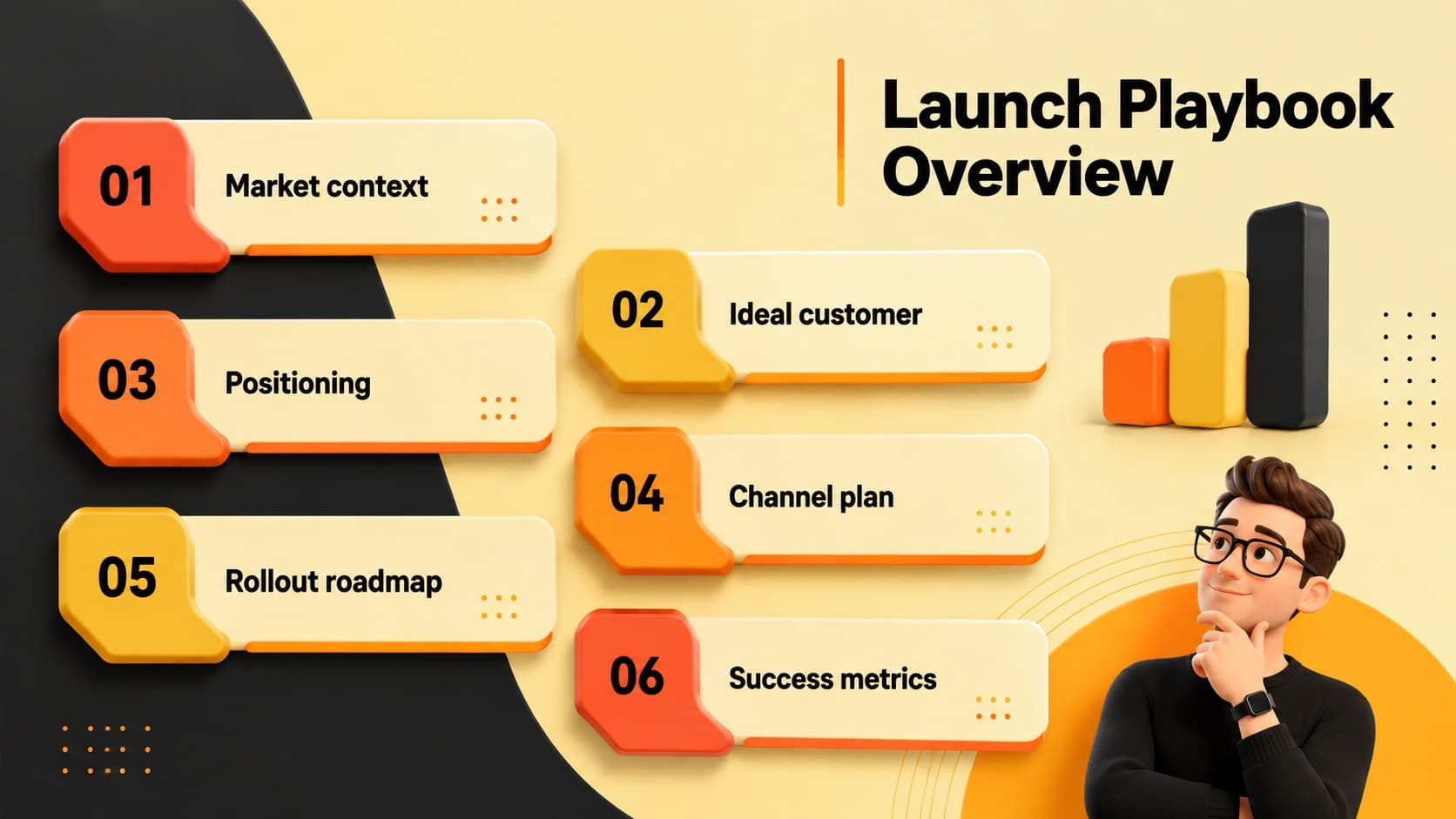 Agenda slide outlining the market, audience, positioning, channels, rollout, and SaaS launch metrics.