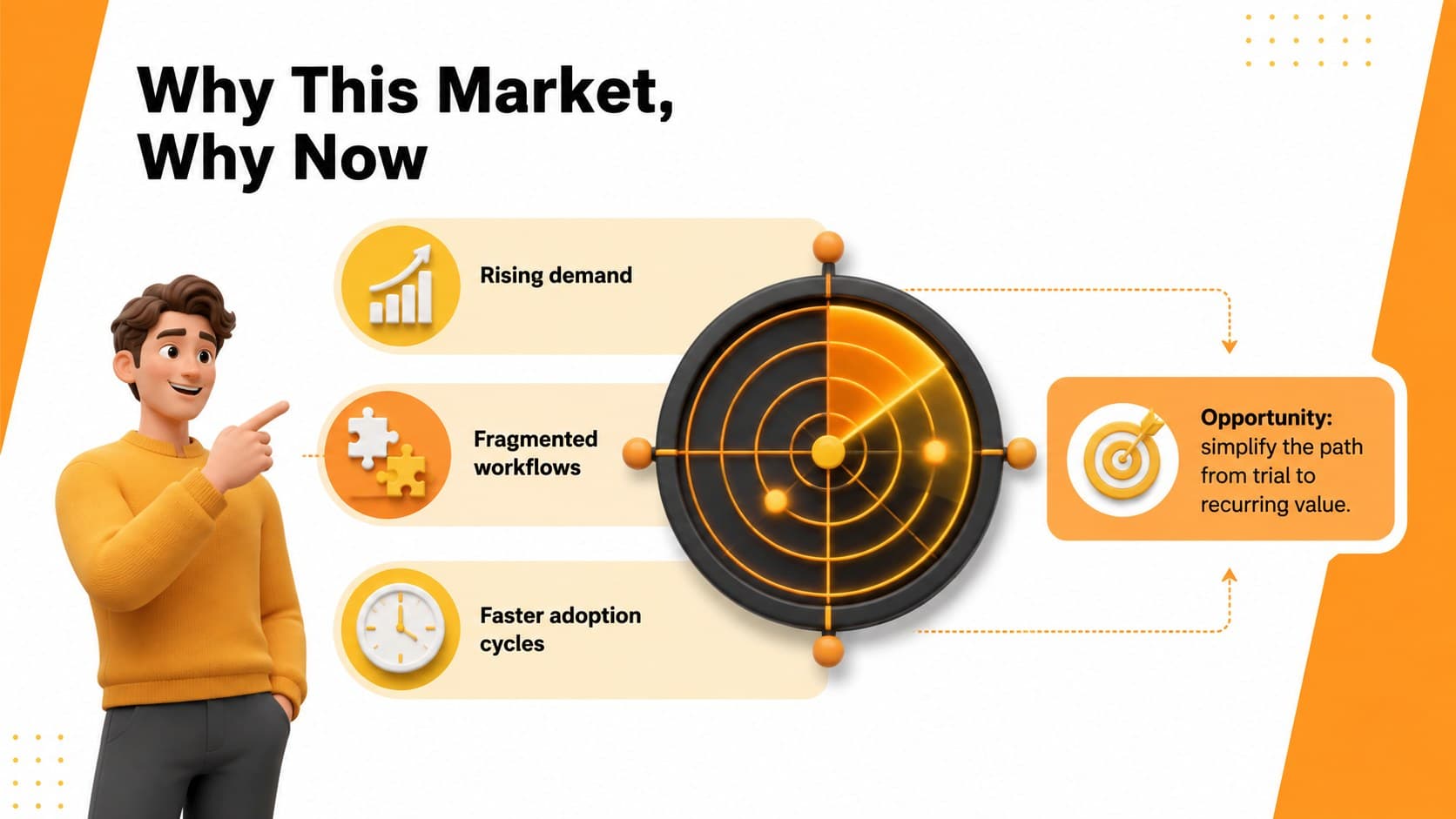 SaaS product launch presentation slide summarizing market signals, buyer friction, and growth opportunities.