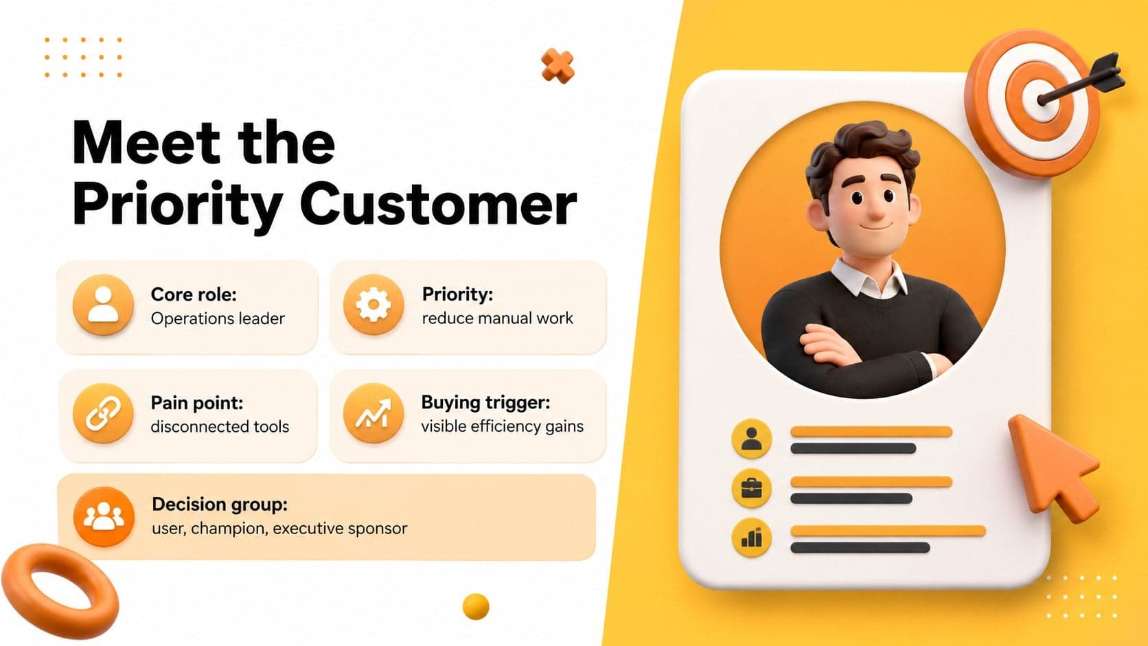 Ideal customer profile slide showing priorities, pain points, buying triggers, and decision roles for a SaaS launch.