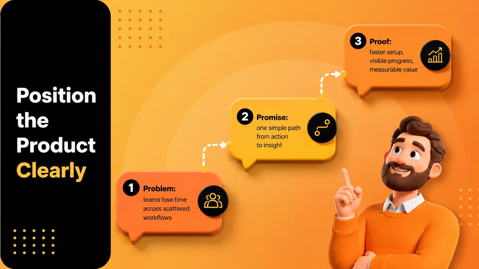 Software positioning and messaging slide connecting customer problems with product value and proof.
