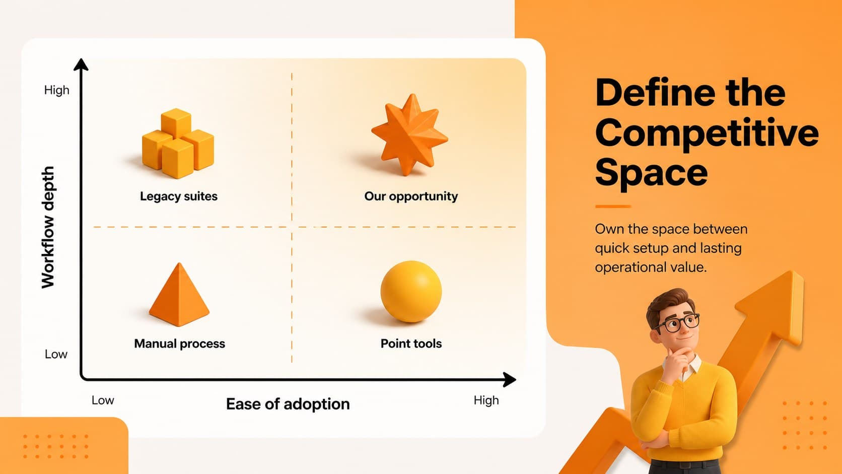Competitive landscape slide comparing SaaS alternatives by ease of adoption and workflow depth.
