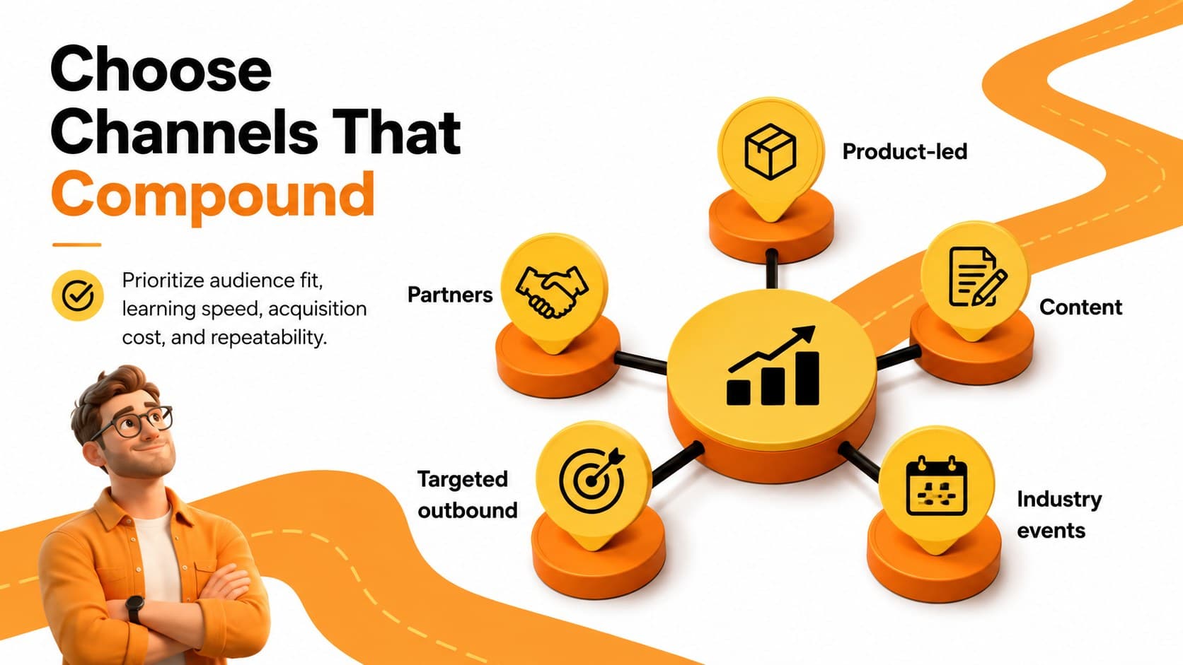 Channel strategy slide mapping product-led, content, partner, outbound, and event acquisition routes.