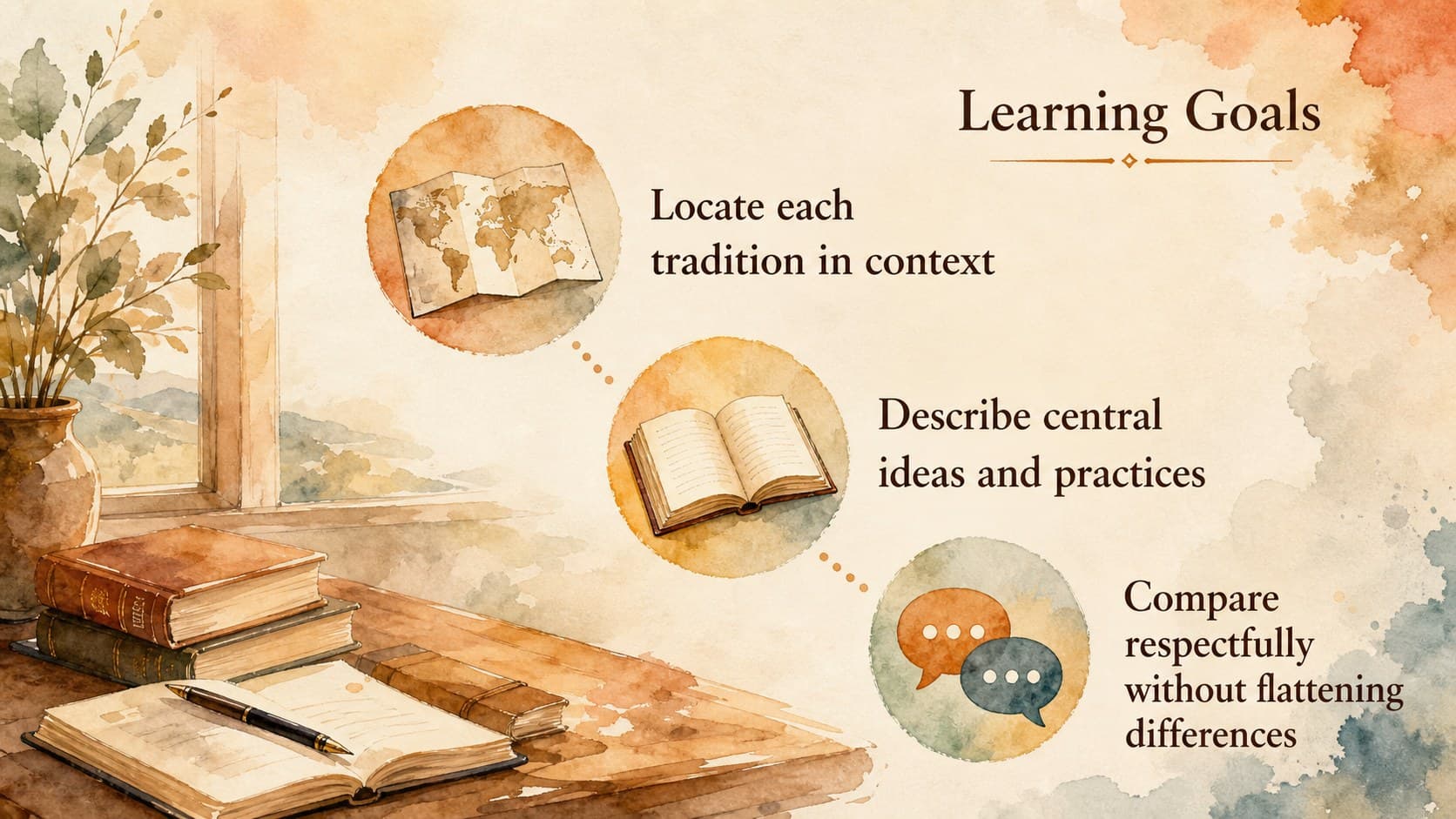 Learning goals slide for a Hinduism and Buddhism teaching resource with three illustrated objectives.