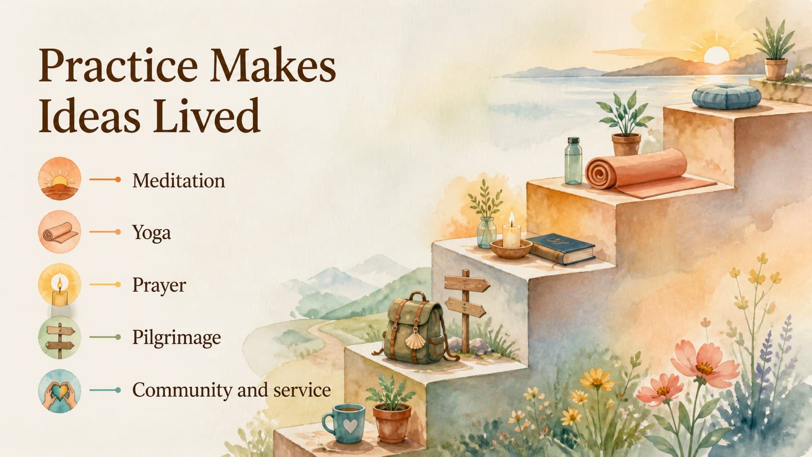Sacred practices slide comparing meditation, yoga, prayer, pilgrimage, and community rituals.