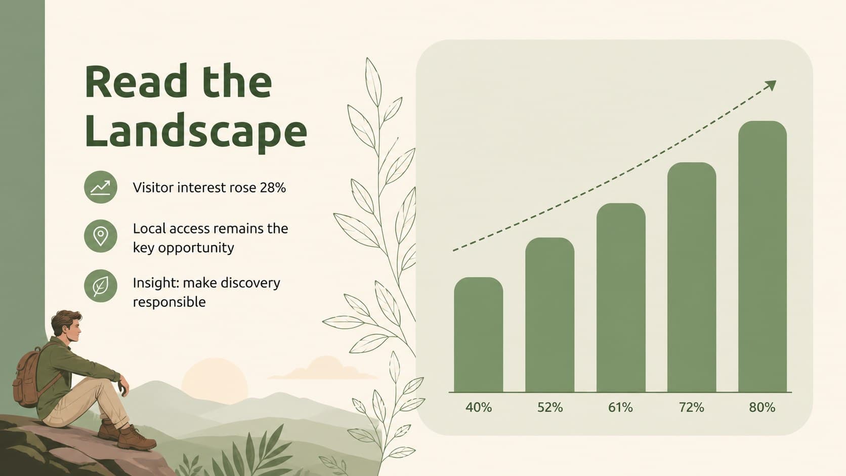 Eco tourism presentation slide featuring a green data chart, beige labels, and original leaf decorations.