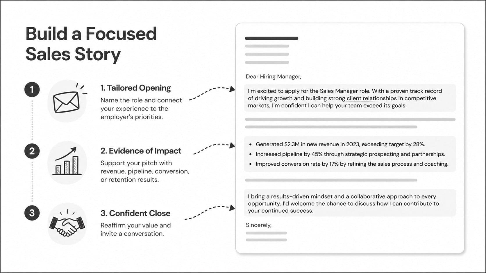 Sales application letter structure slide showing a tailored opening, achievement paragraph, and closing call to action.