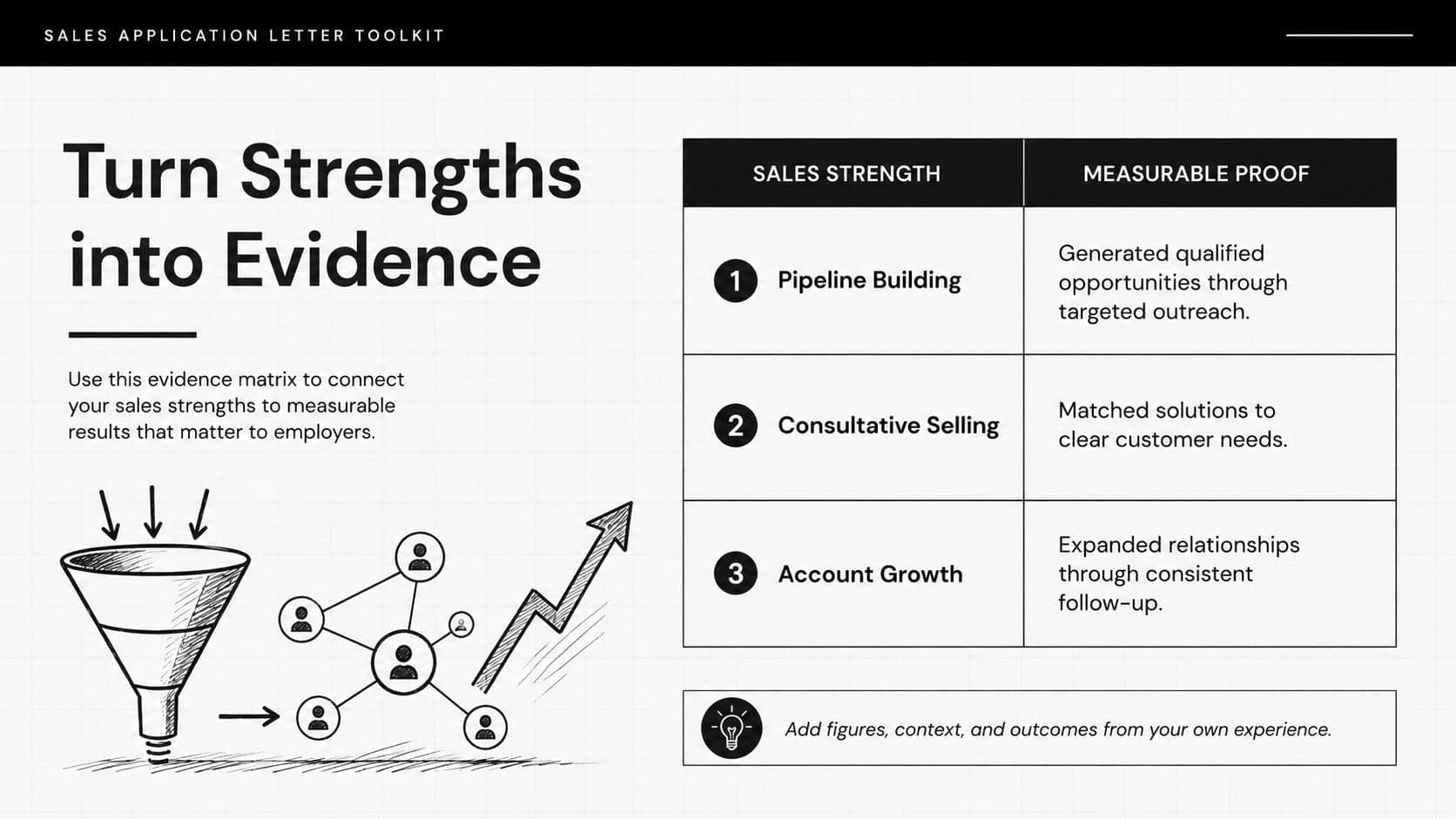 Editable sales job application slide pairing core sales strengths with measurable evidence and business outcomes.