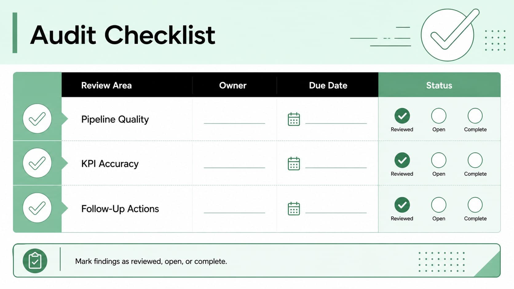 Sales audit checklist slide showing review categories, completion states, owners, and due dates in a structured spreadsheet layout.