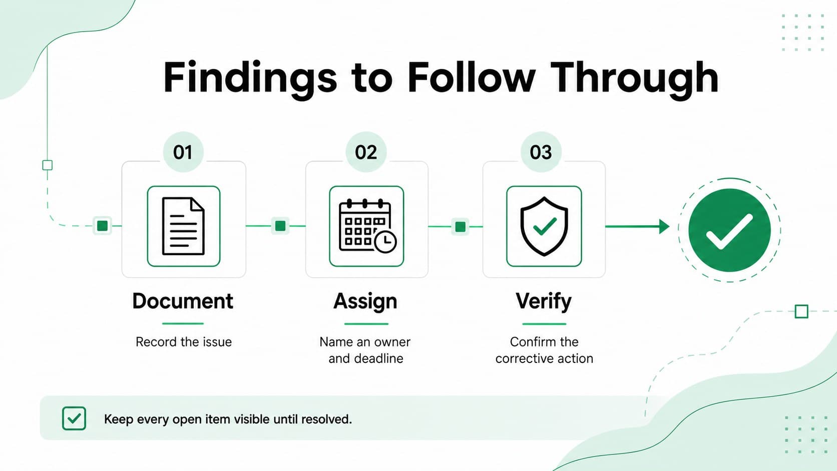Sales audit action plan slide organizing findings, responsible owners, deadlines, and next steps for revenue teams.