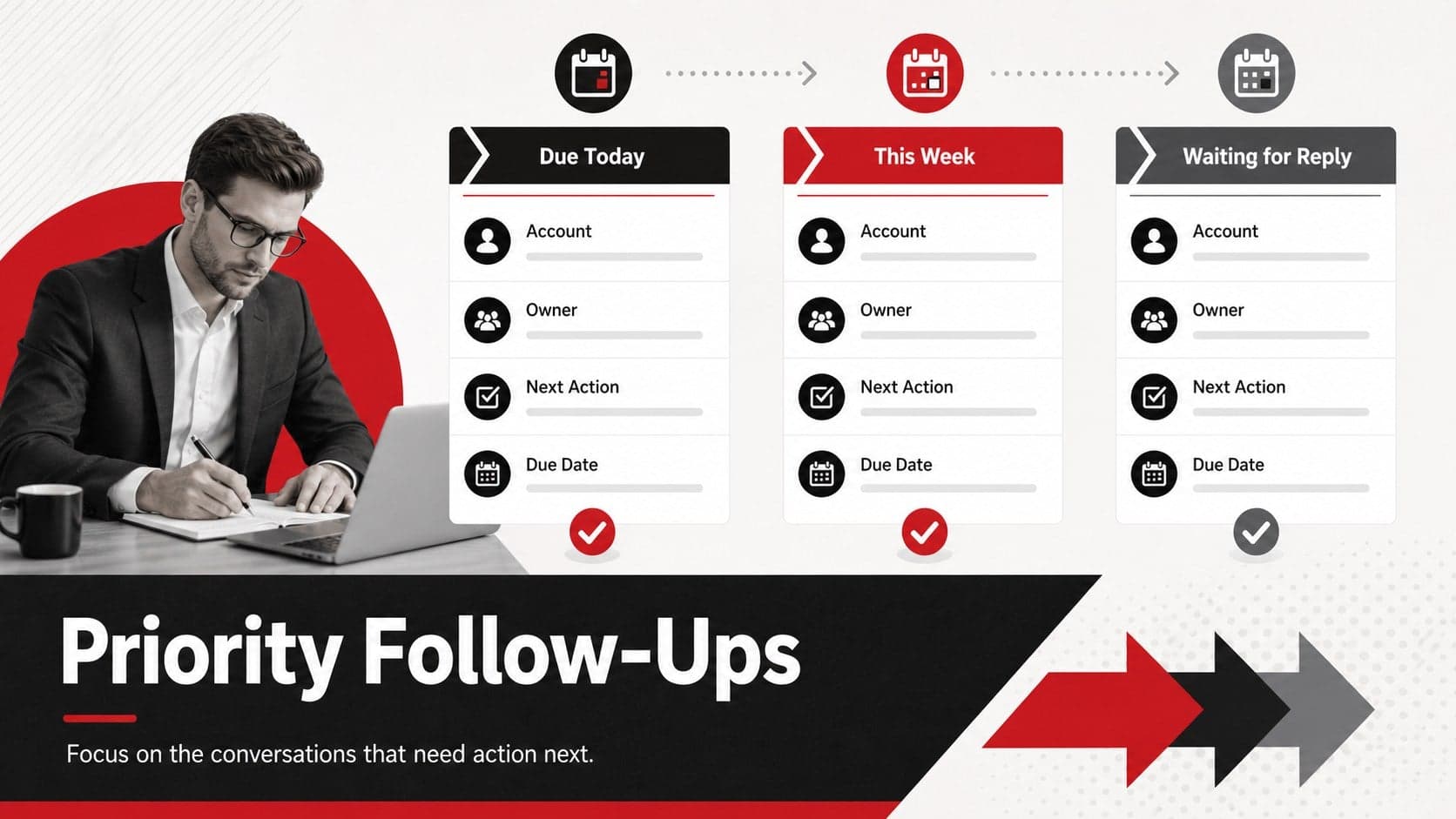 Priority follow-up queue for a sales call log with callback dates, owners, and next-step statuses.