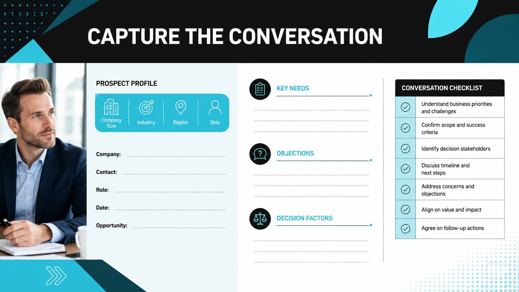 Structured sales call notes slide showing prospect details, needs, objections, and conversation highlights.