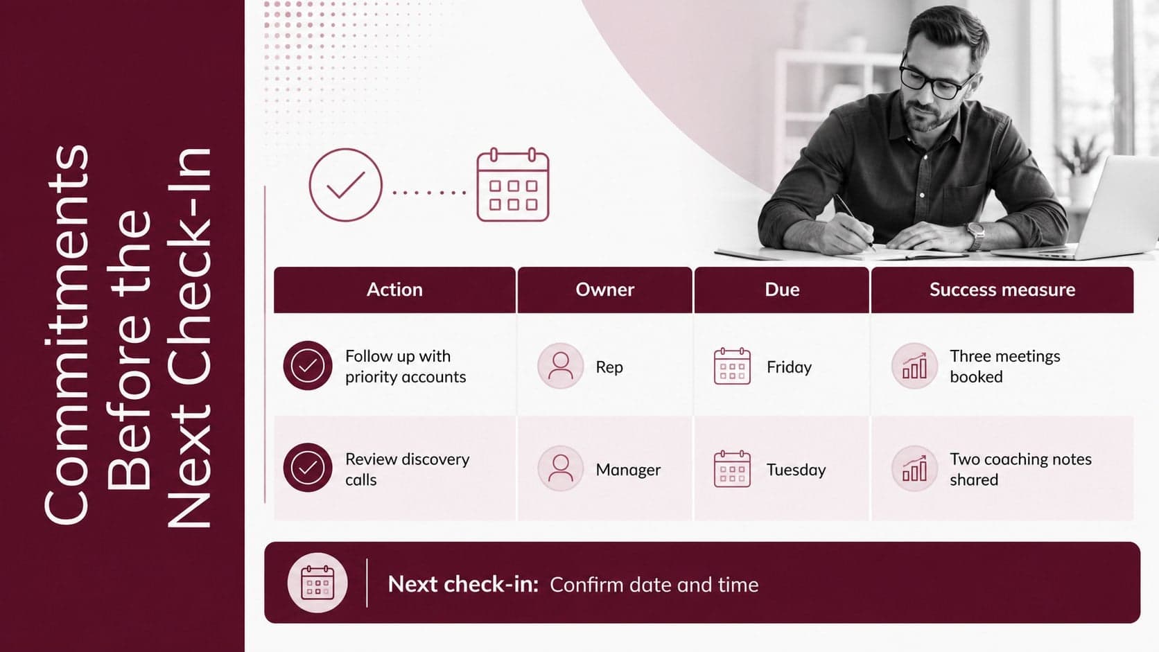 Sales coaching action plan slide listing commitments, owners, deadlines, and success measures for follow-up.