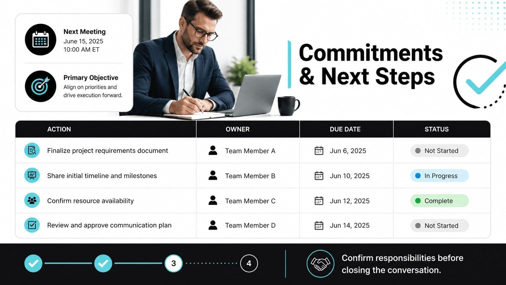 Sales meeting action items tracker showing commitments, owners, due dates, and follow-up status.