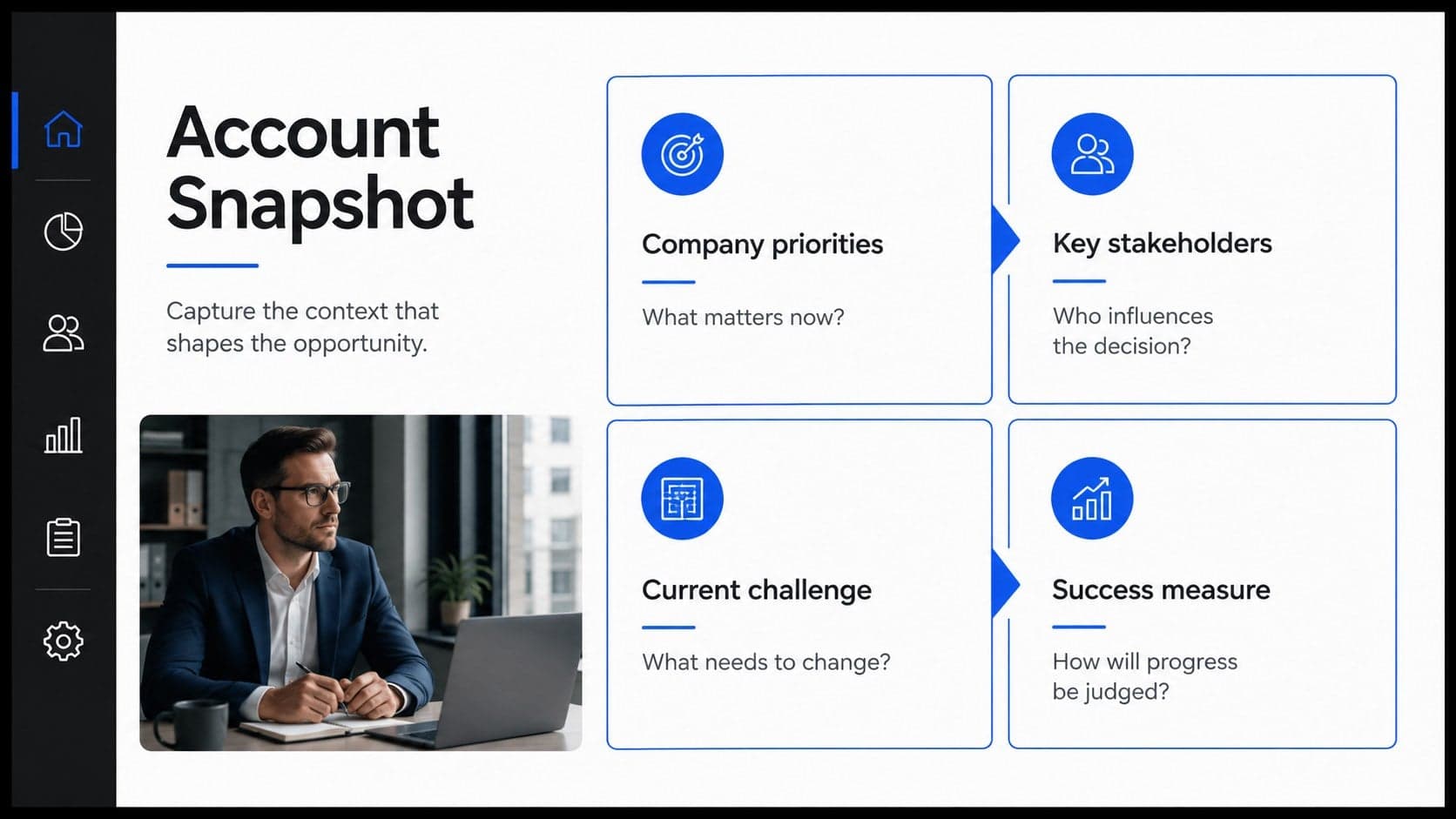 Account Snapshot slide from a sales enablement field guide with stakeholder, challenge, priority, and success-measure fields.