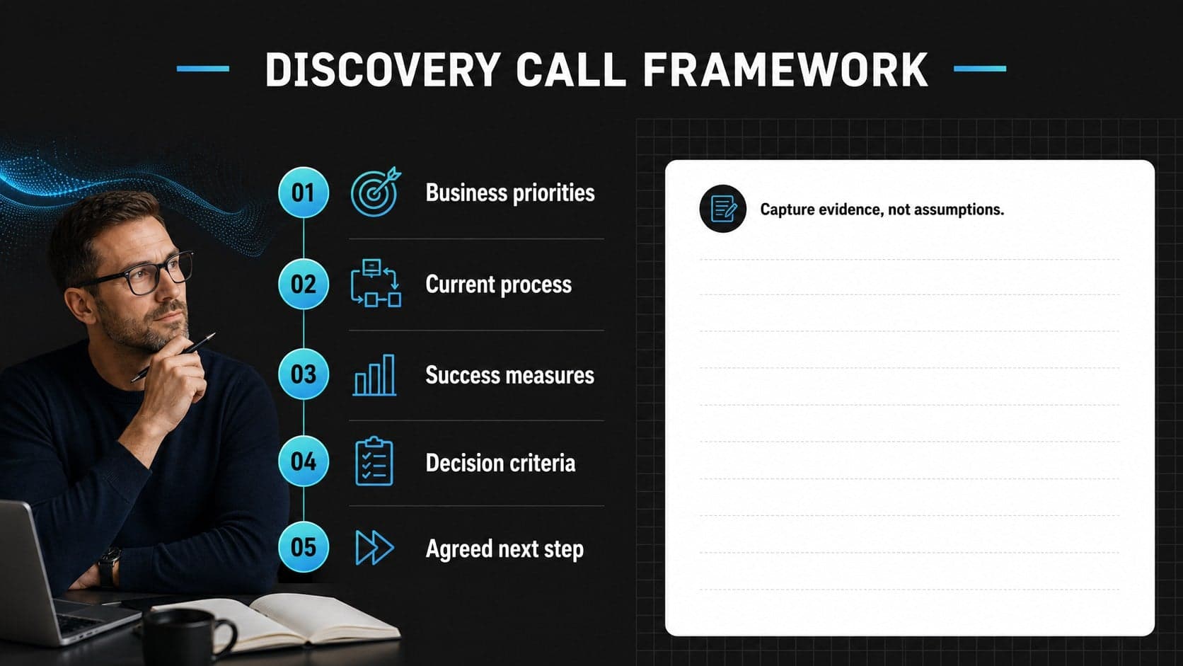 Sales discovery question template slide organizing objectives, prompts, evidence, and next steps.