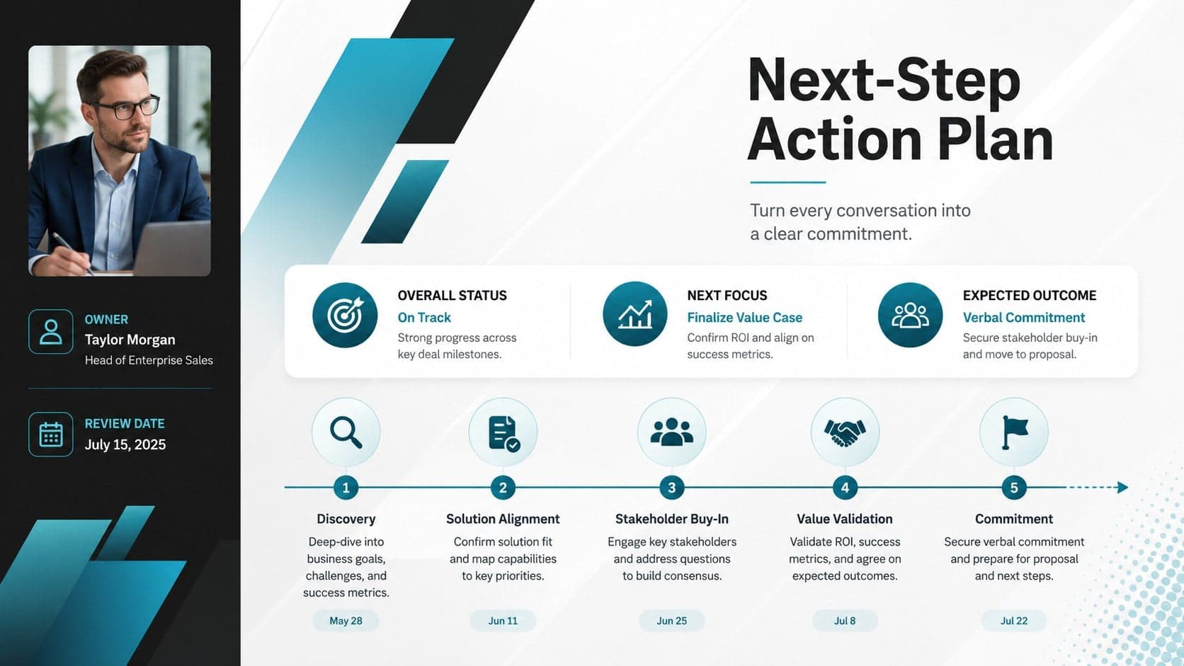 Revenue team action plan slide showing owners, deadlines, deal milestones, and review dates.