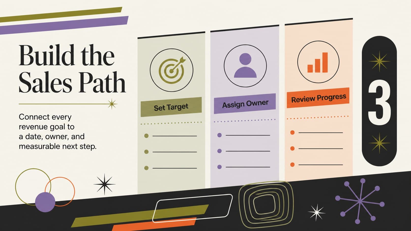 Sales milestone presentation slide organizing revenue objectives, owners, and deadlines in a colorful visual roadmap.
