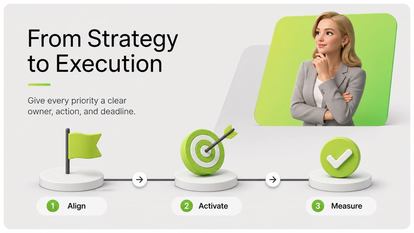 Sales team alignment presentation slide showing owners, actions, deadlines, and a phased execution timeline.