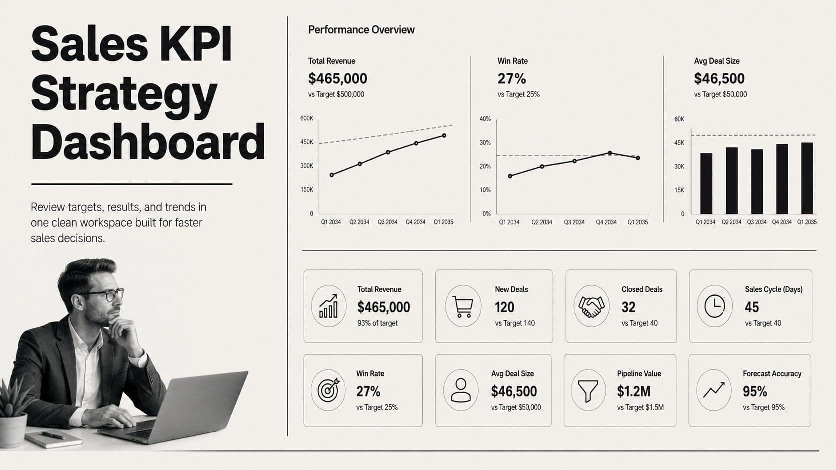 Minimalist black-and-white cover for a Sales KPI Strategy Dashboard template.