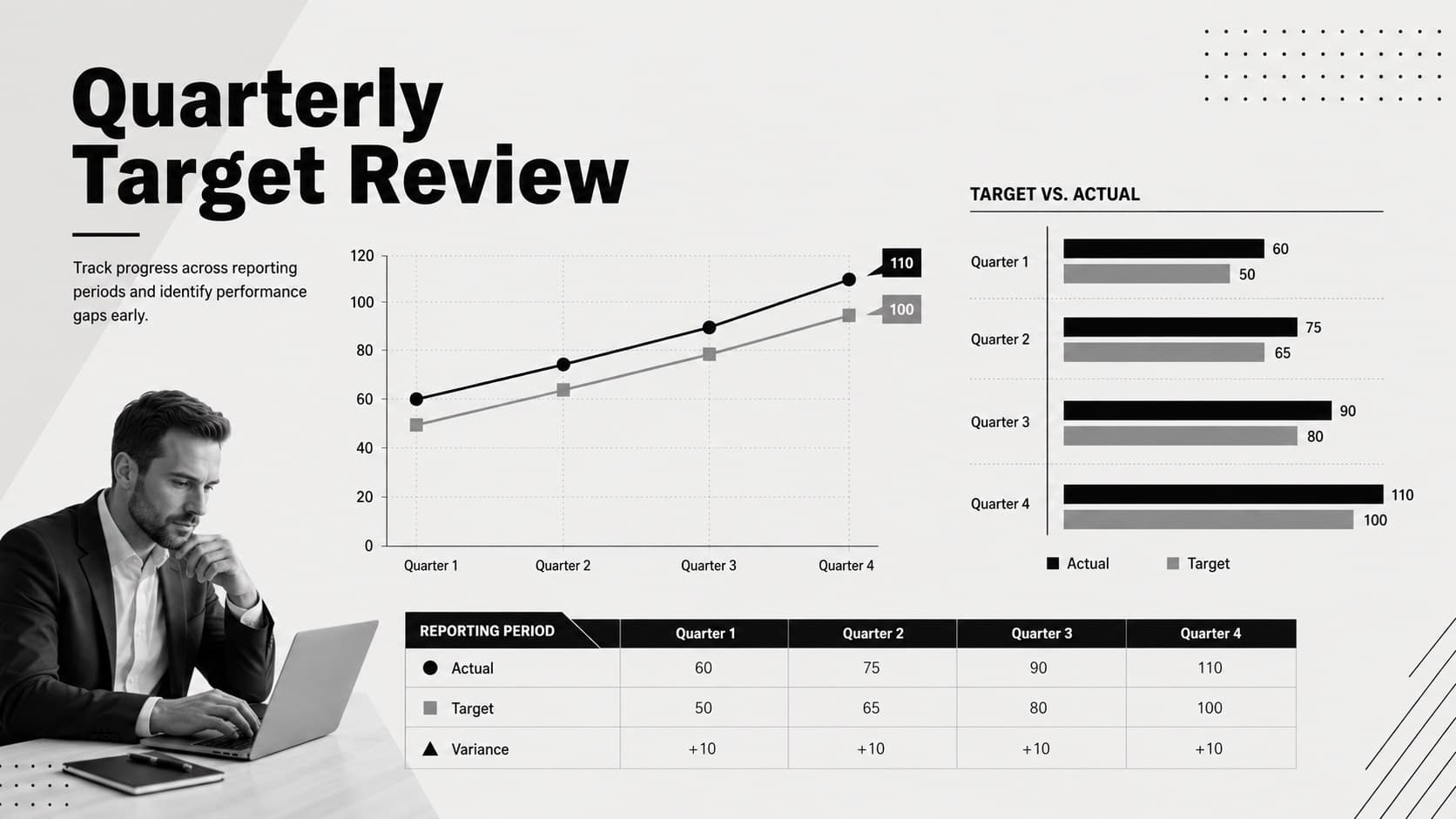 Quarterly sales review dashboard with target-versus-actual bars and a revenue trend chart.