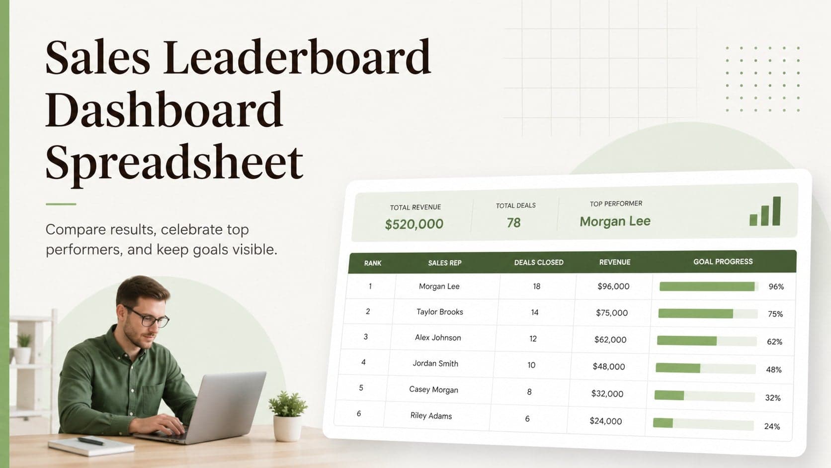 Cover preview for a green and brown Sales Leaderboard Dashboard Spreadsheet with a compact ranking table and performance indicators.