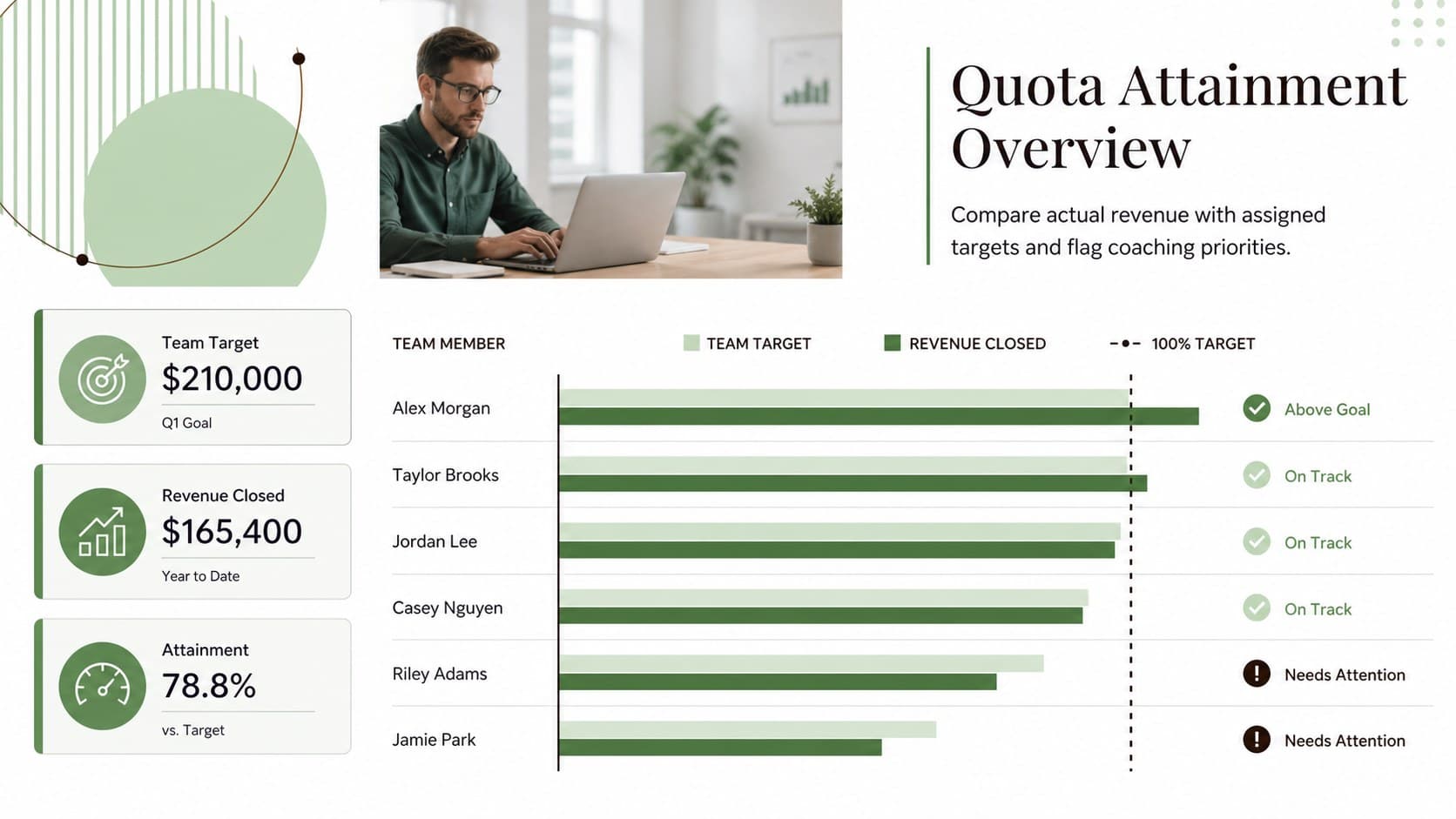 Quota attainment leaderboard template with target cards, representative progress bars, and team goal comparisons.