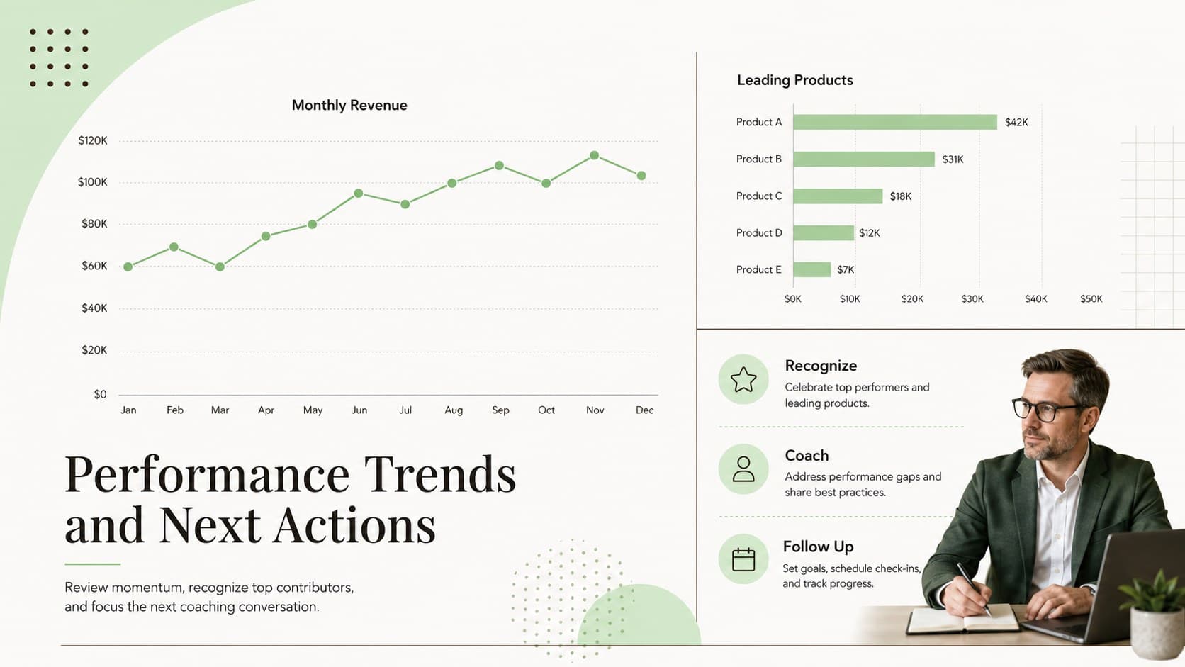 Monthly sales performance dashboard displaying revenue trends, leading products, and next-step action items.