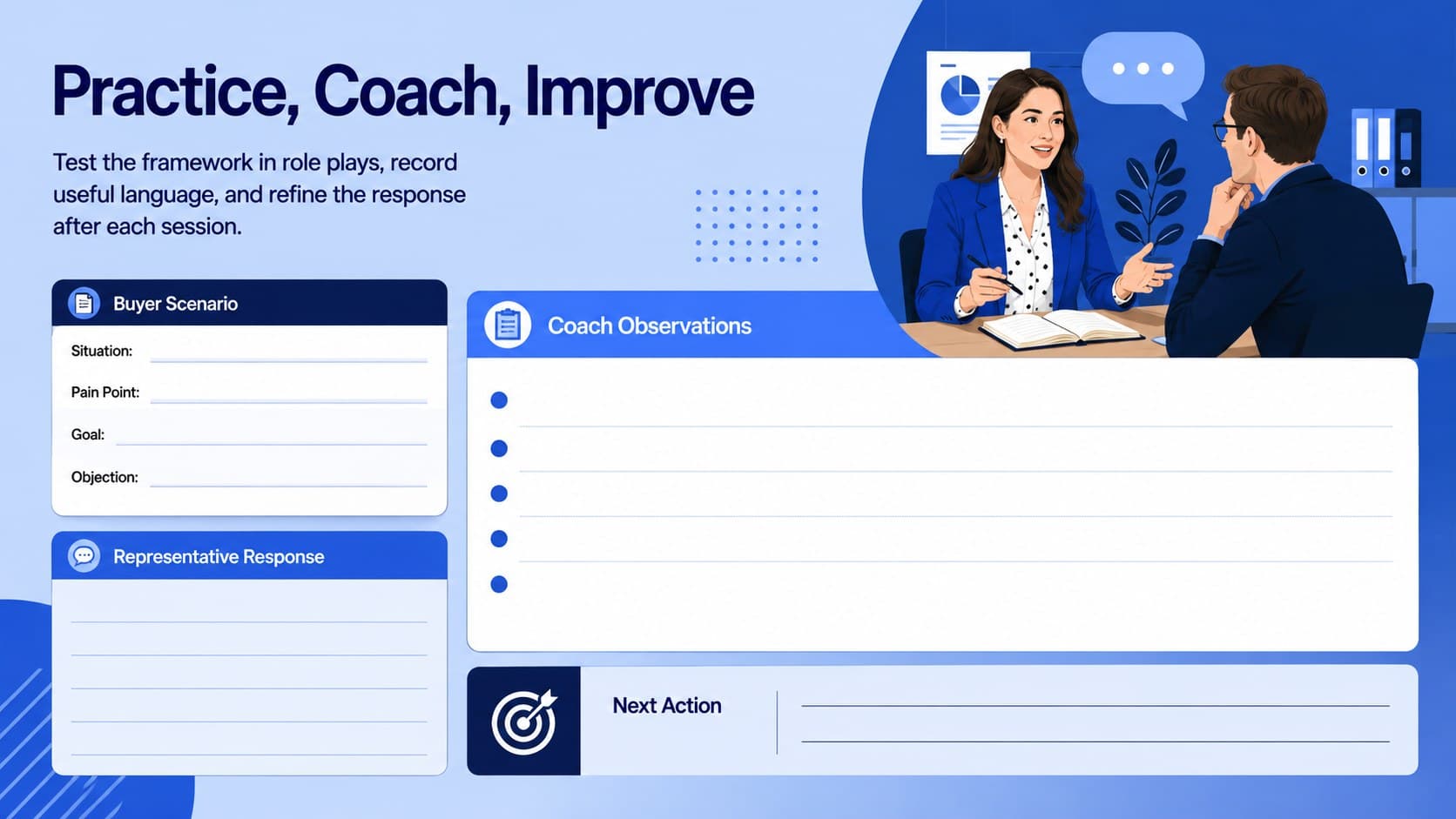Sales team role play deck slide with practice prompts, coaching observations, and follow-up actions.