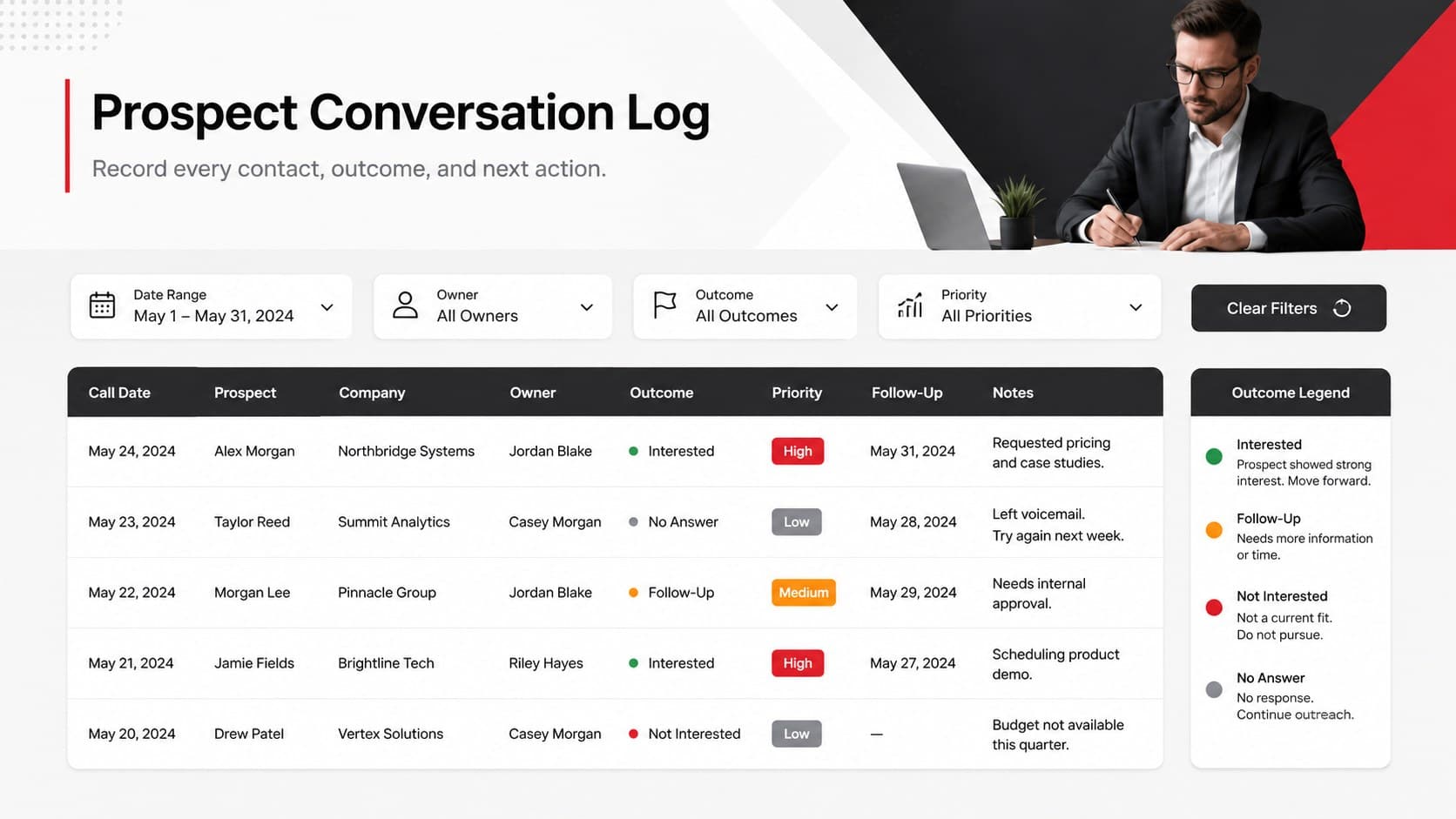 Sales outreach call log template showing prospect details, outcomes, priorities, owners, and follow-up dates.