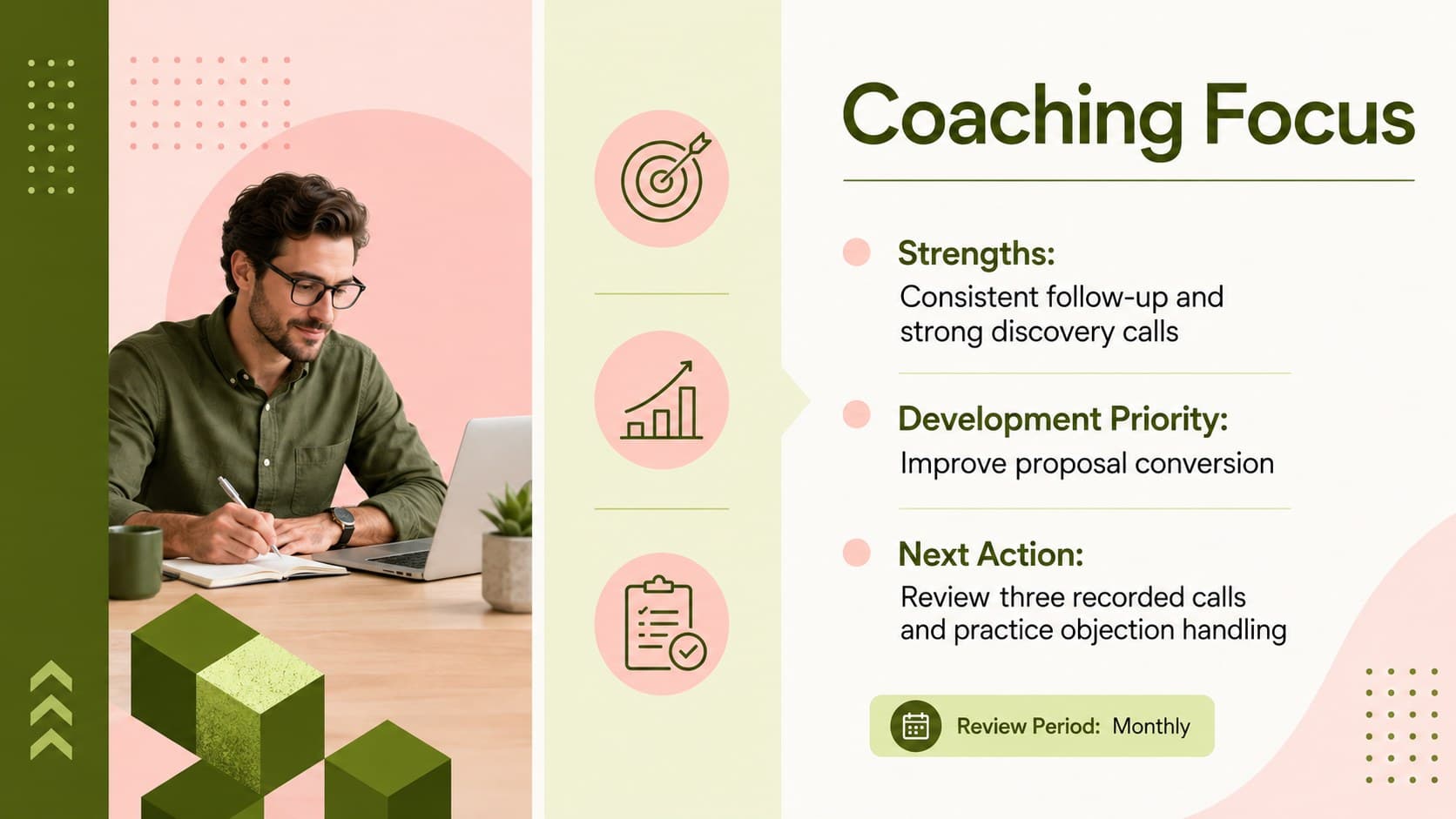 Sales coaching assessment spreadsheet slide with strengths, development priorities, and manager actions.
