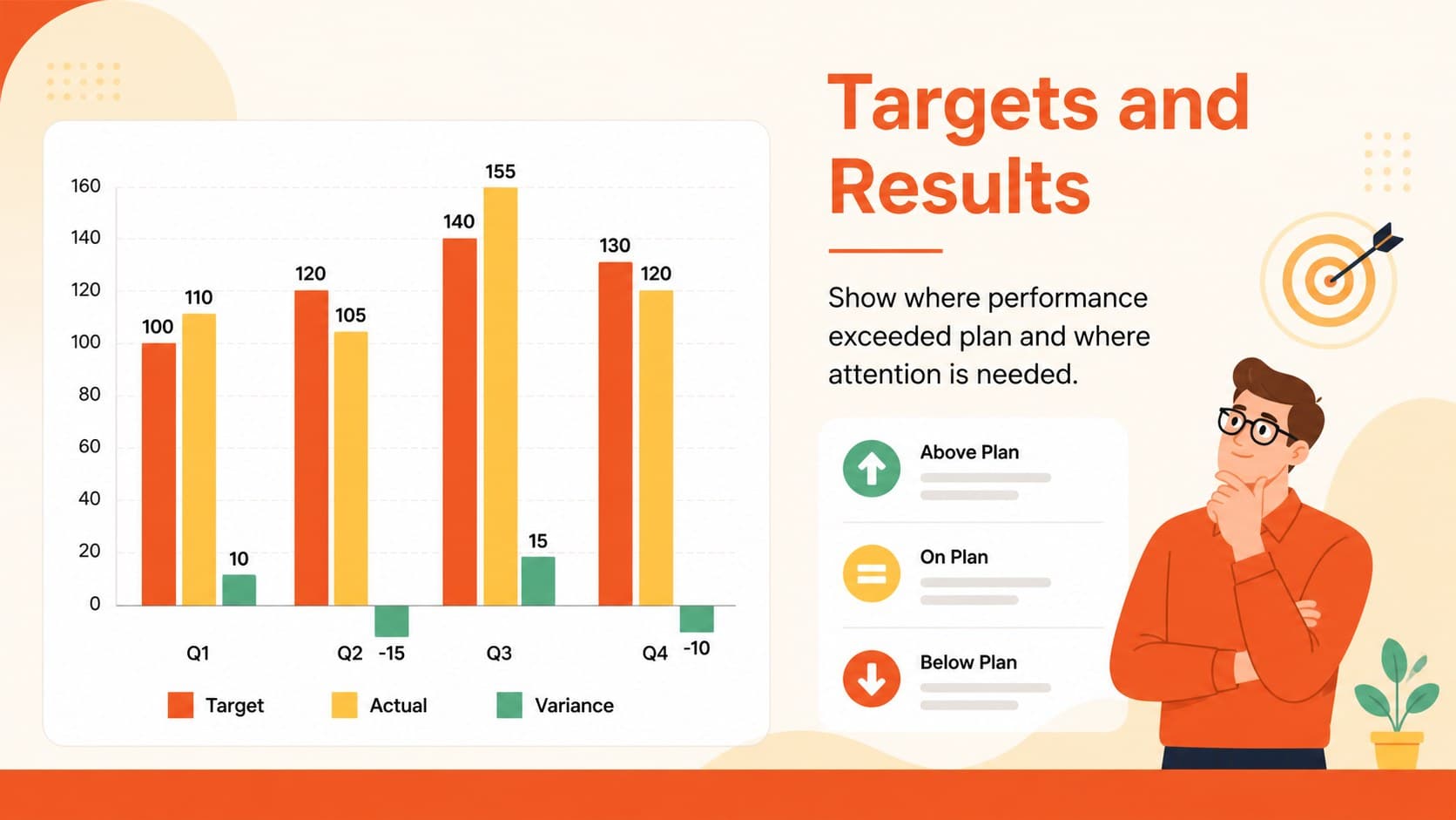 Sales target comparison slide with editable charts for reviewing yearly performance against goals.