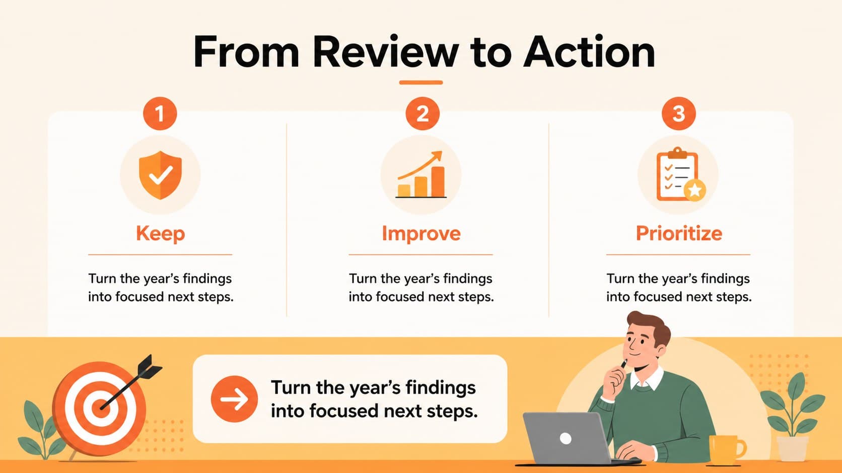 Sales review closing slide summarizing key insights and next-quarter priorities in an illustrated layout.
