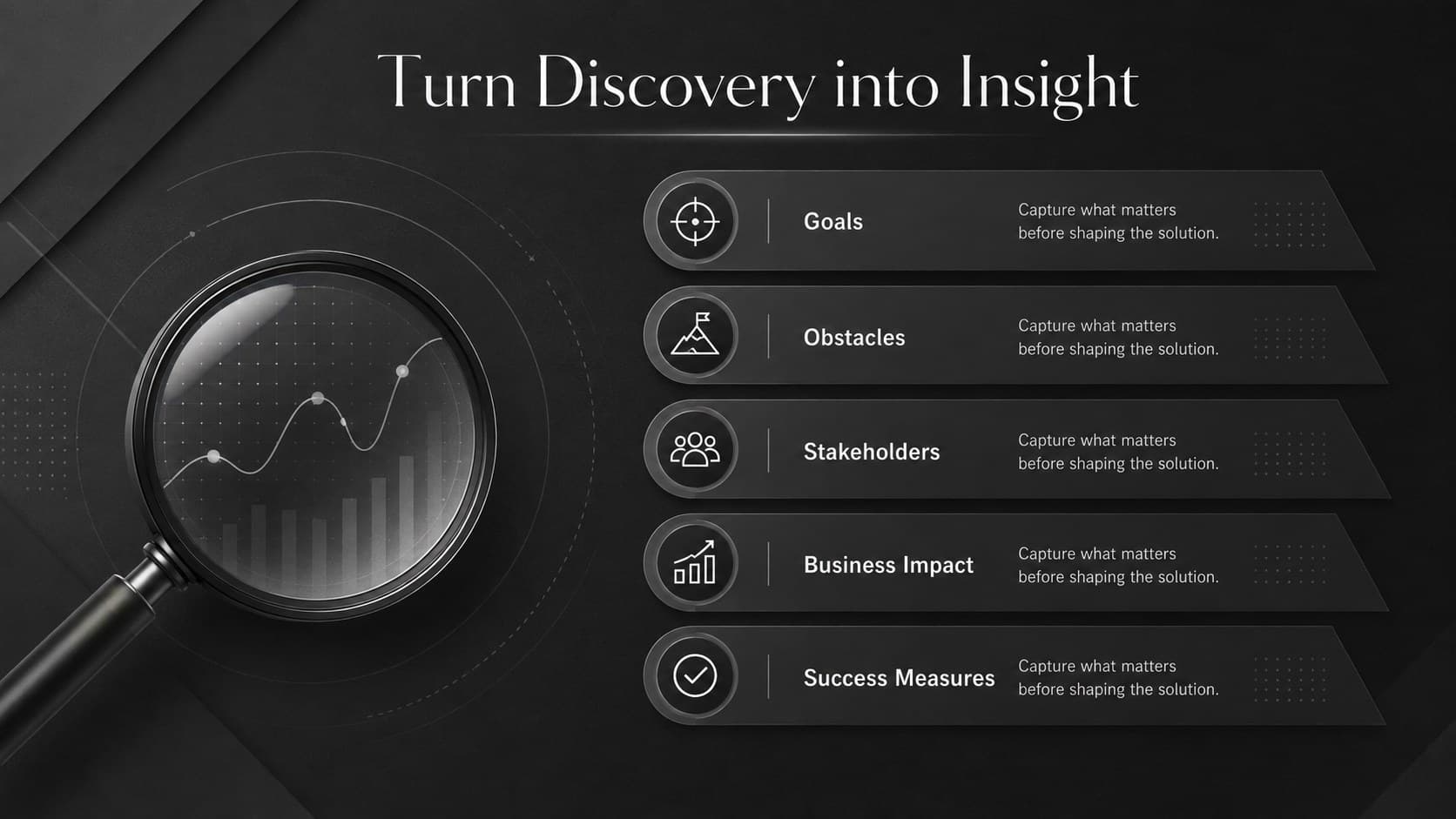 Discovery stage diagram outlining customer goals, obstacles, stakeholders, impact, and success measures.