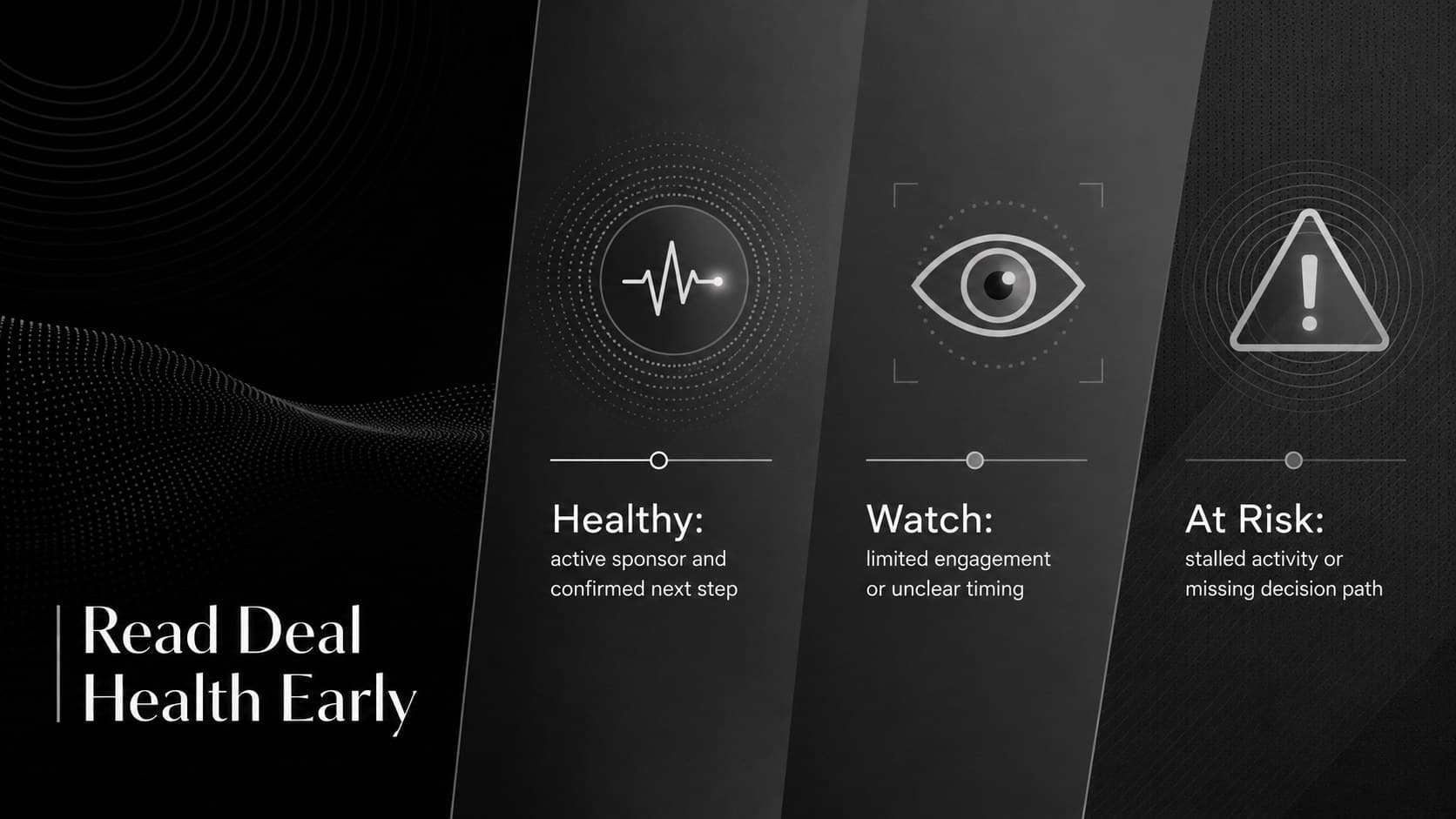 Opportunity stage analysis slide grouping healthy, watch, and at-risk sales deals by status.