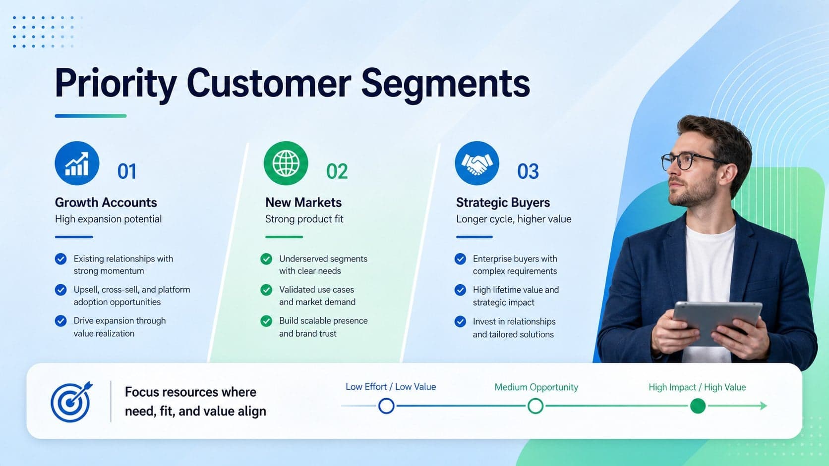 Target market planning presentation slide comparing priority customer segments and their commercial opportunities.