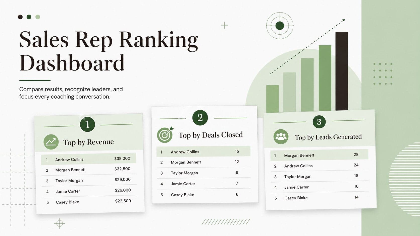 Sales rep ranking dashboard cover with green, brown, and white performance graphics.
