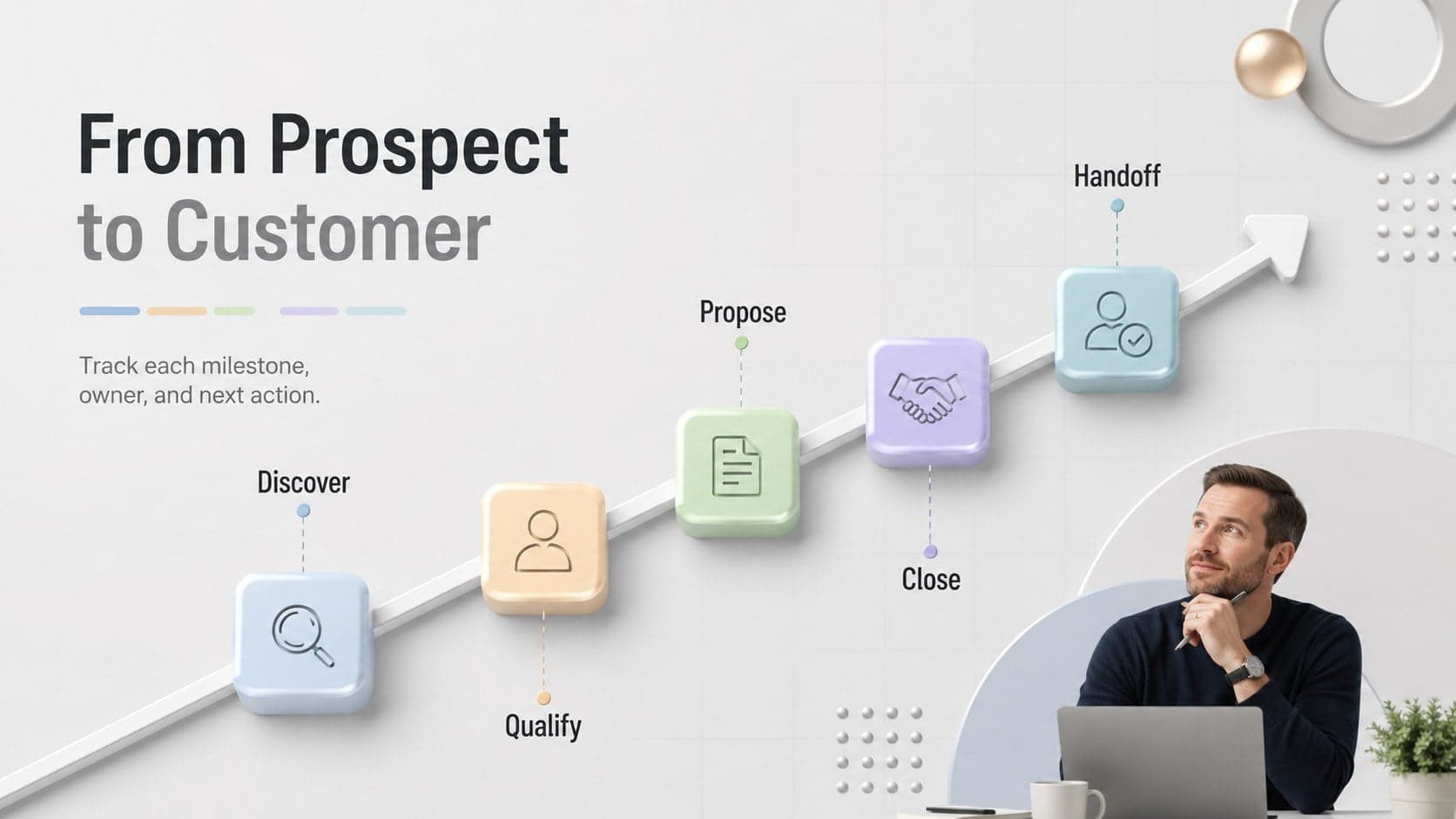 Editable sales workflow diagram showing five stages from prospecting through customer handoff.