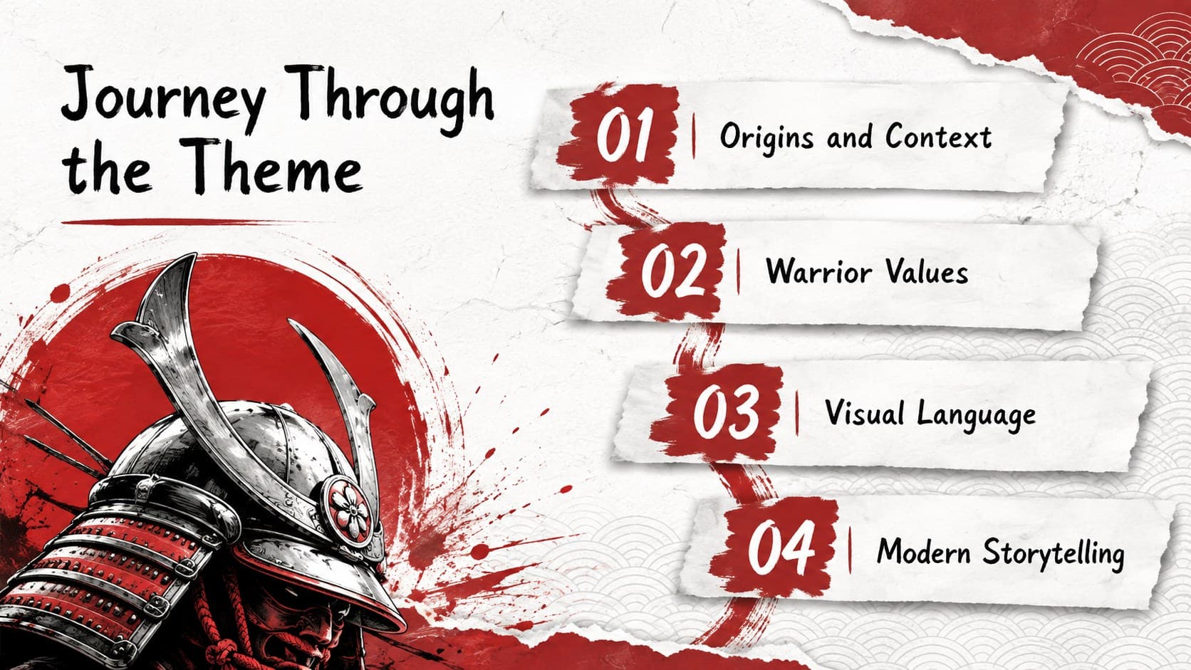 Red-and-white agenda slide for an anime history lesson deck with four clearly organized topics.