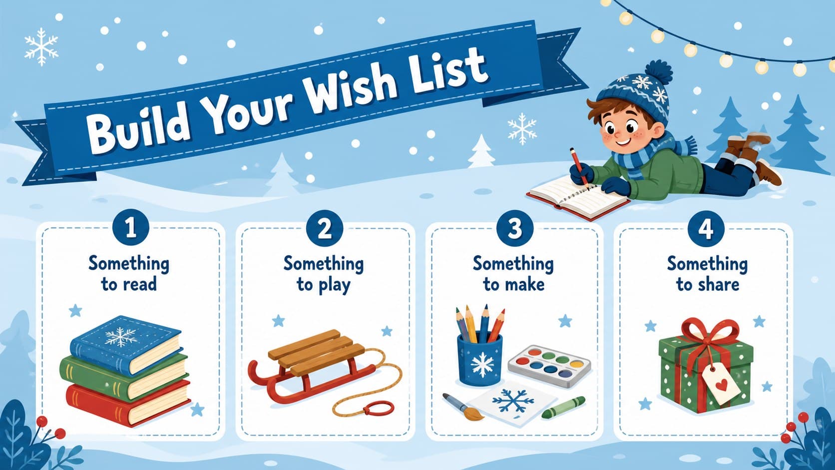 Christmas wish list slide with blue numbered sections for favorite gifts and activities.